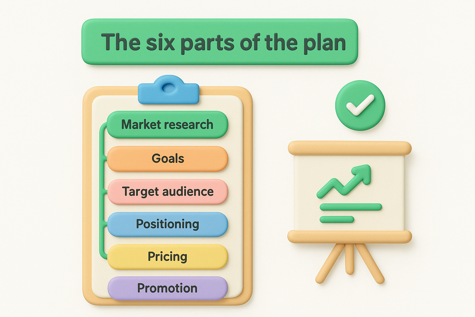 The six parts of the plan