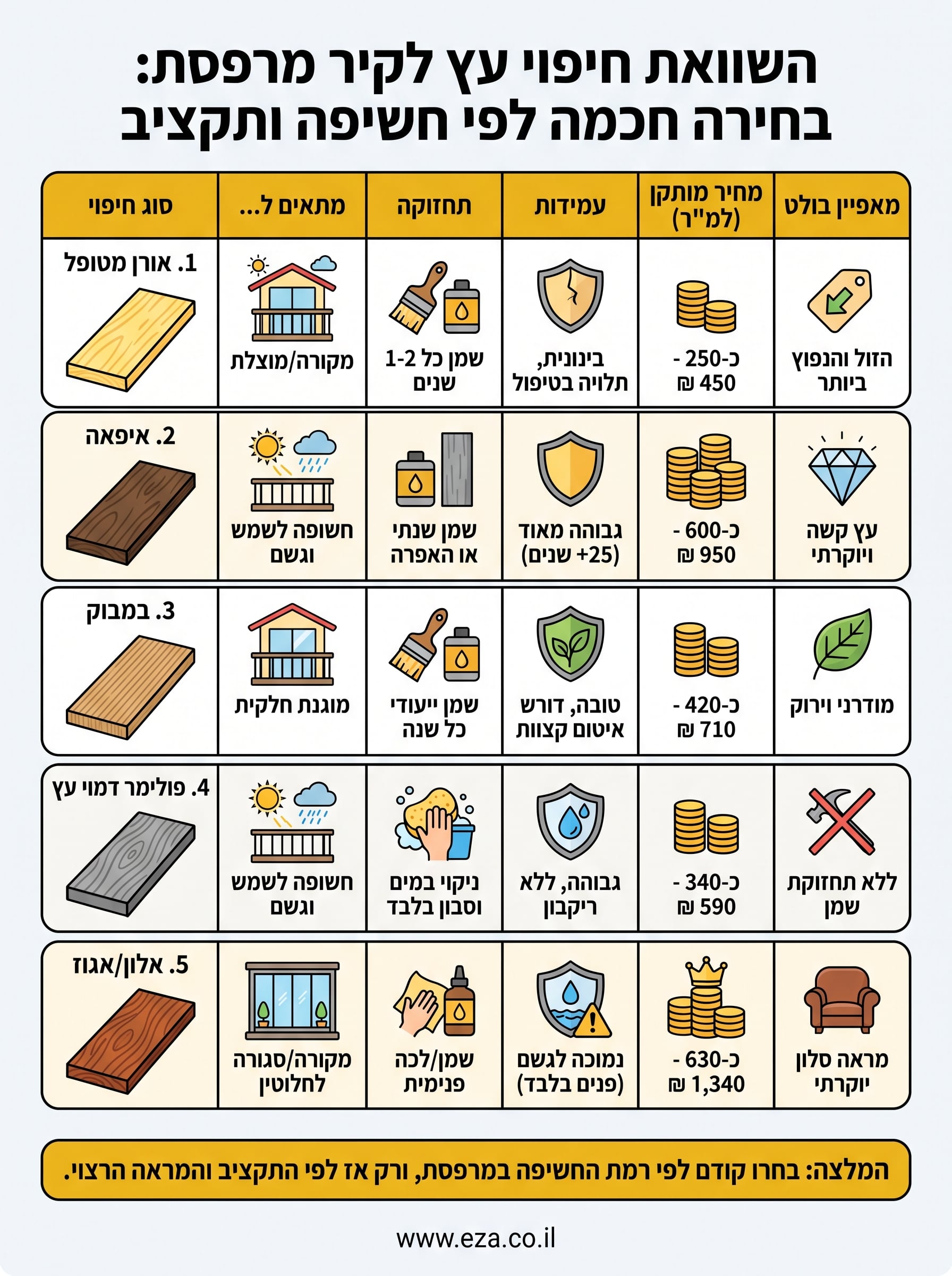 חיפוי עץ לקיר מרפסת infographic
