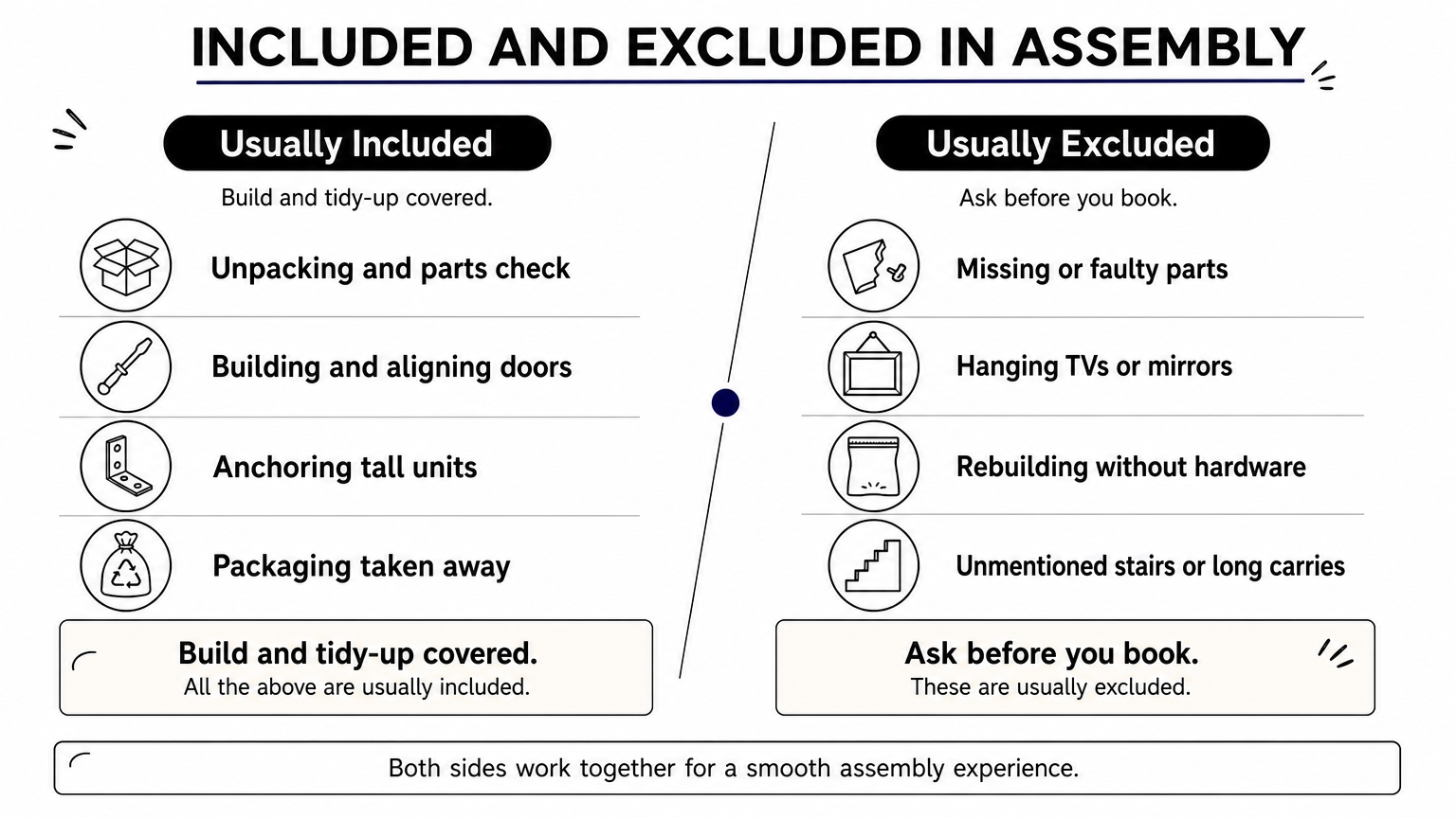 What Furniture Flat Pack Assembly Services Do and Cost 3 Two-column comparison of tasks usually included in flat pack assembly and tasks usually excluded from a standard quote.