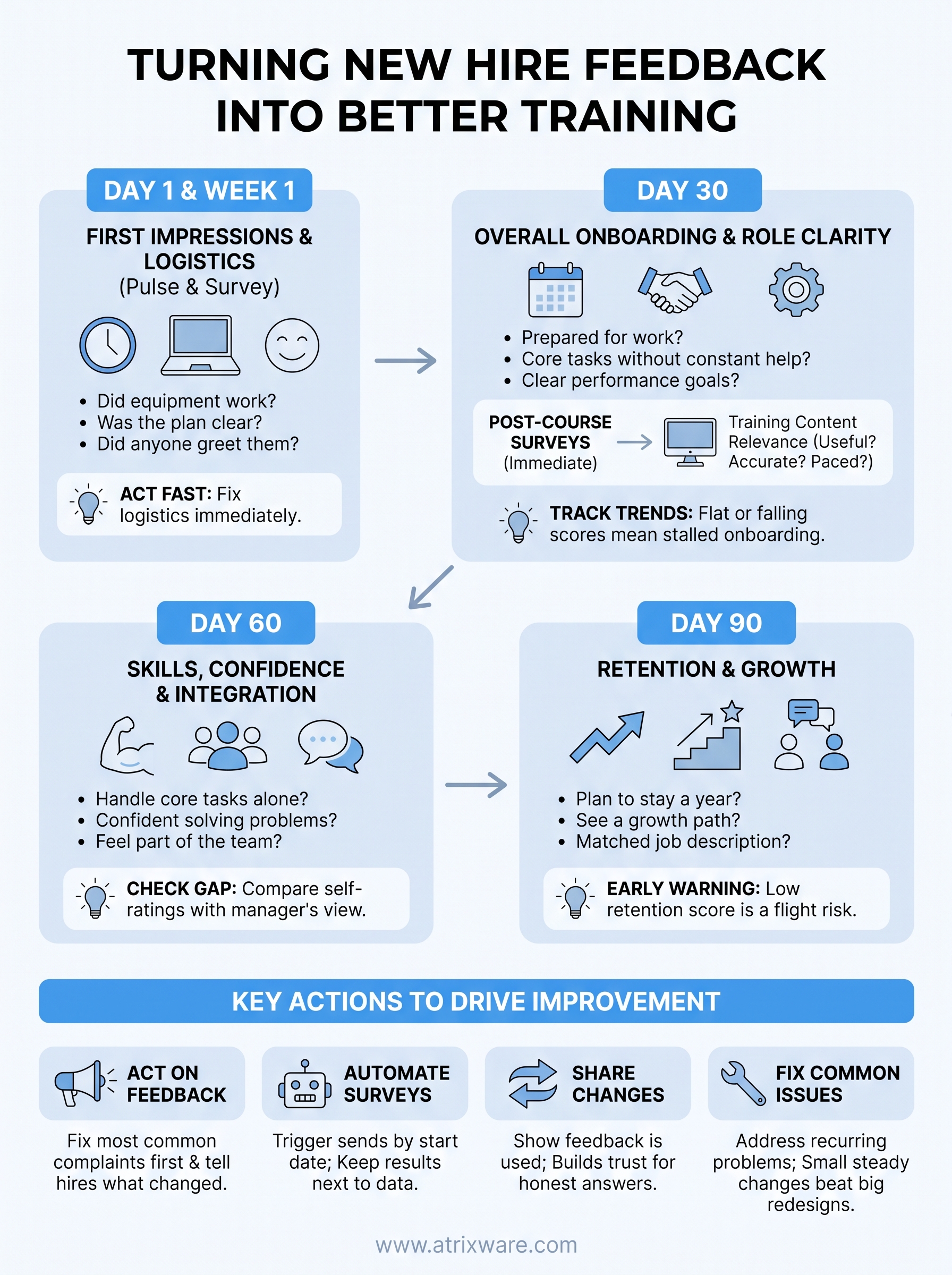 new hire training survey infographic