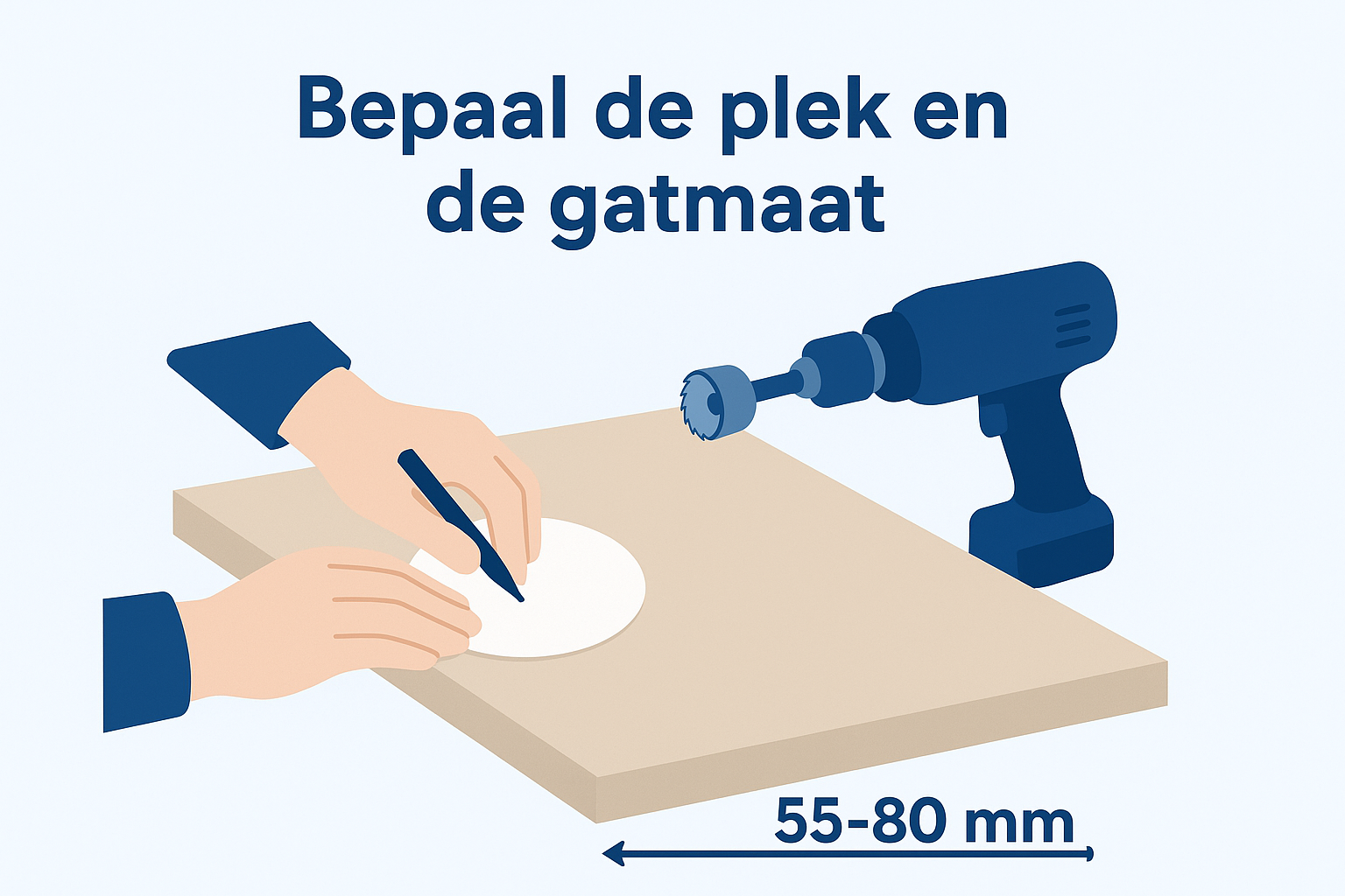 Bepaal de plek en de gatmaat