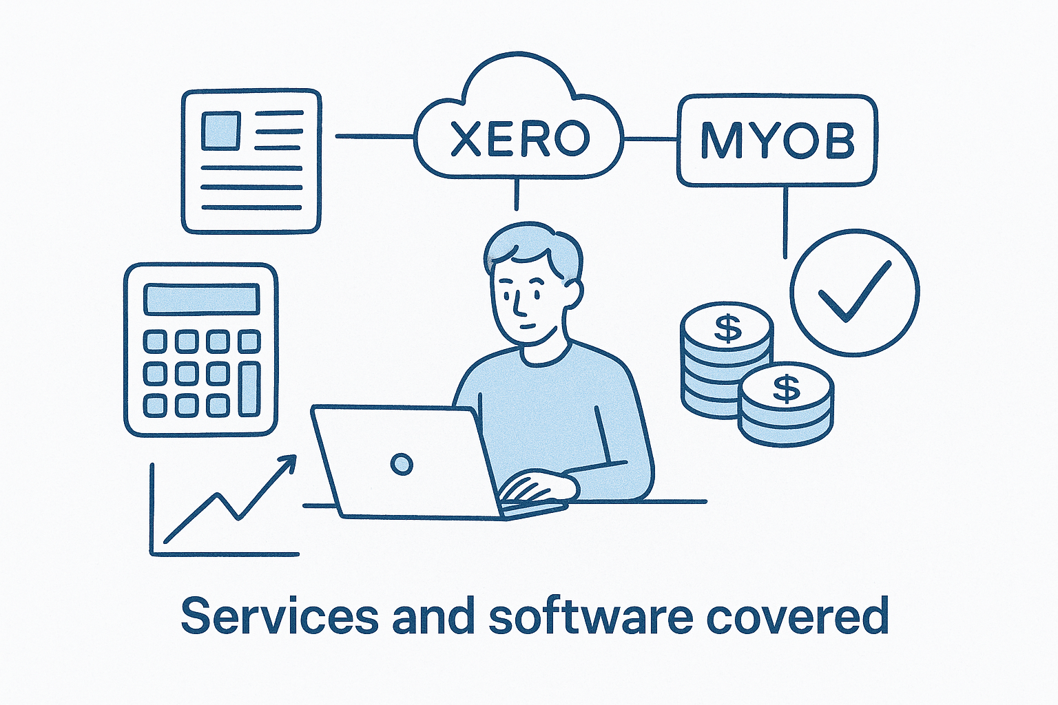 Services and software covered