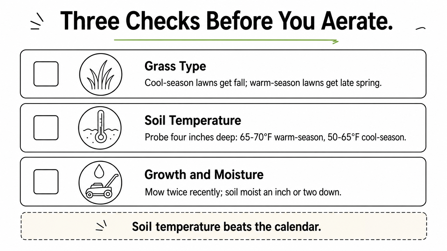 Checklist infographic of three checks: grass type, soil temperature, and growth and moisture before aerating.