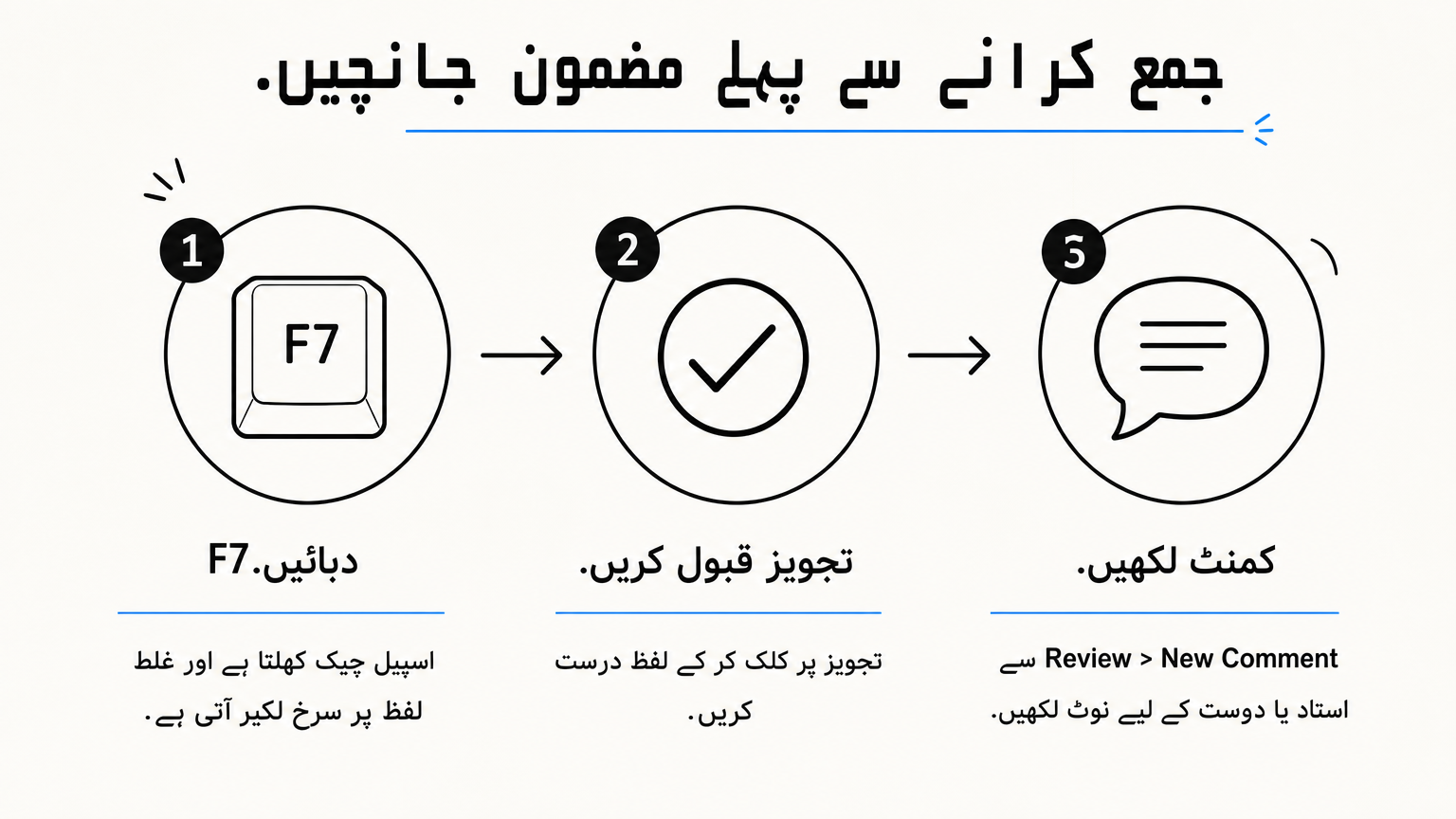 مضمون کی جانچ کے تین قدم: F7، تجویز قبول کرنا اور کمنٹ لکھنا۔