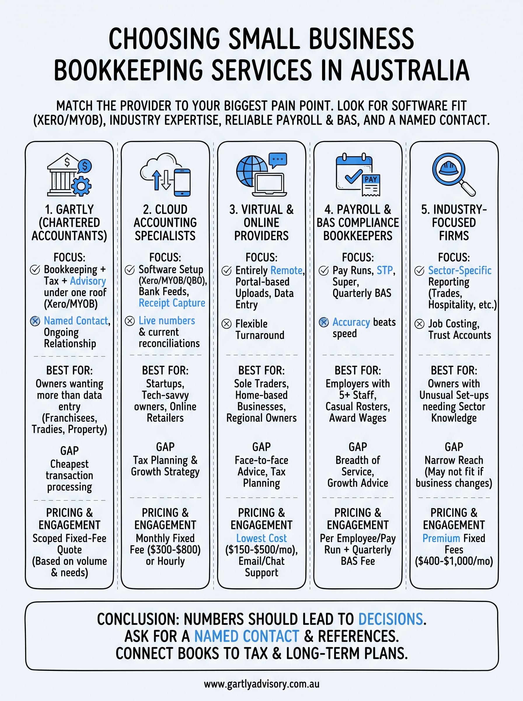 small business bookkeeping services infographic