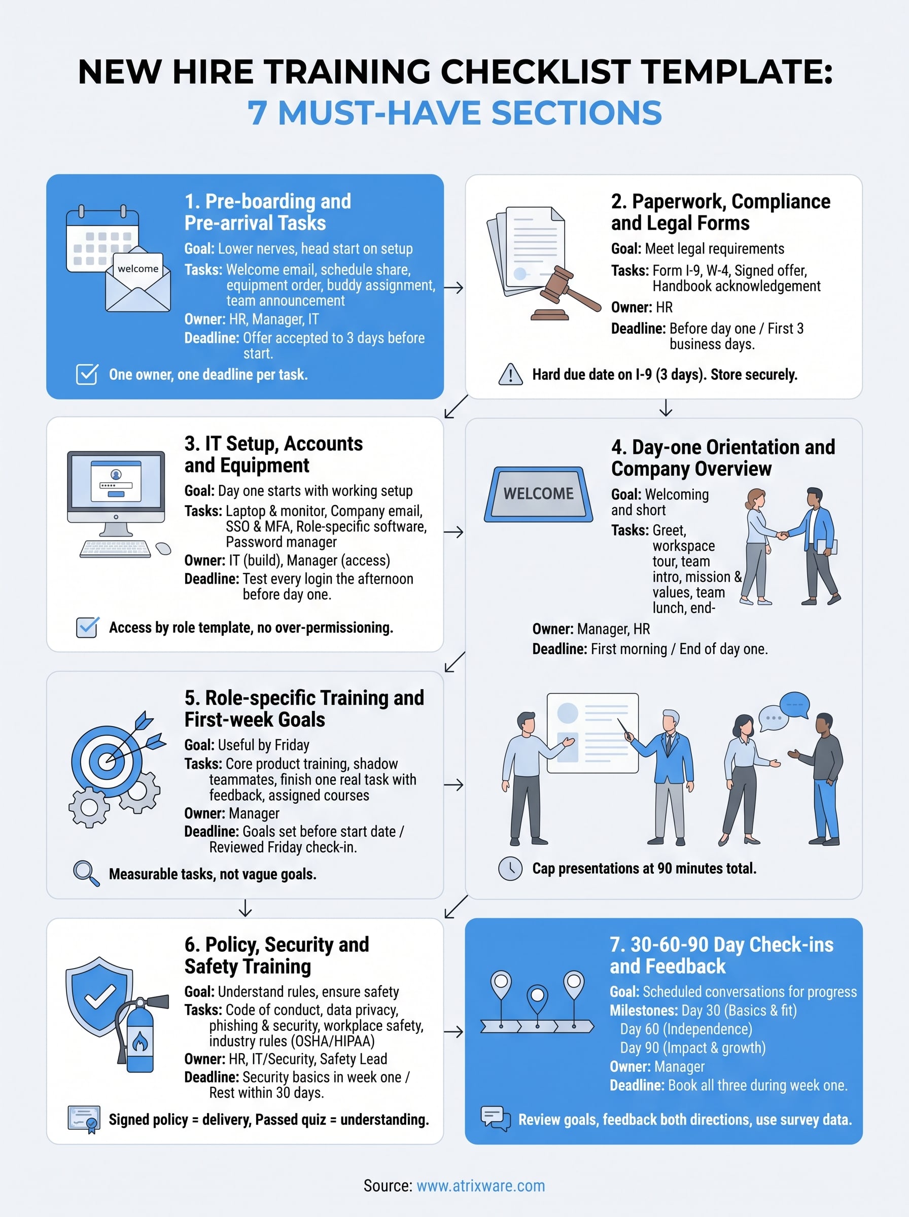 new hire training checklist template infographic