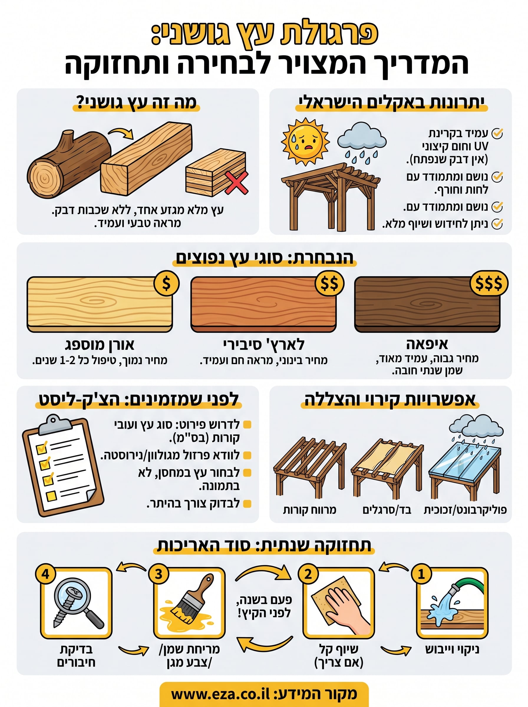 פרגולת עץ גושני infographic