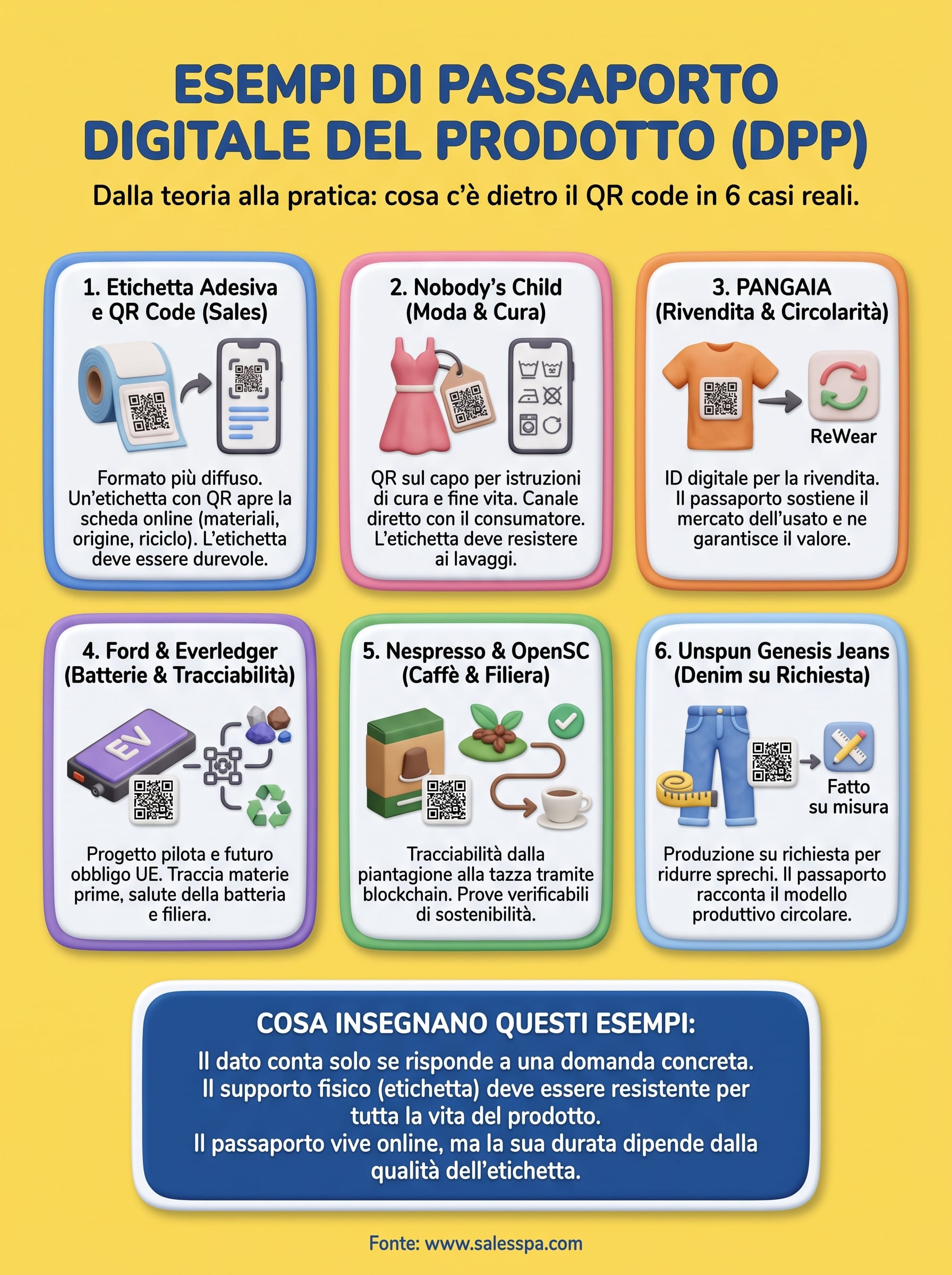 digital product passport examples infographic