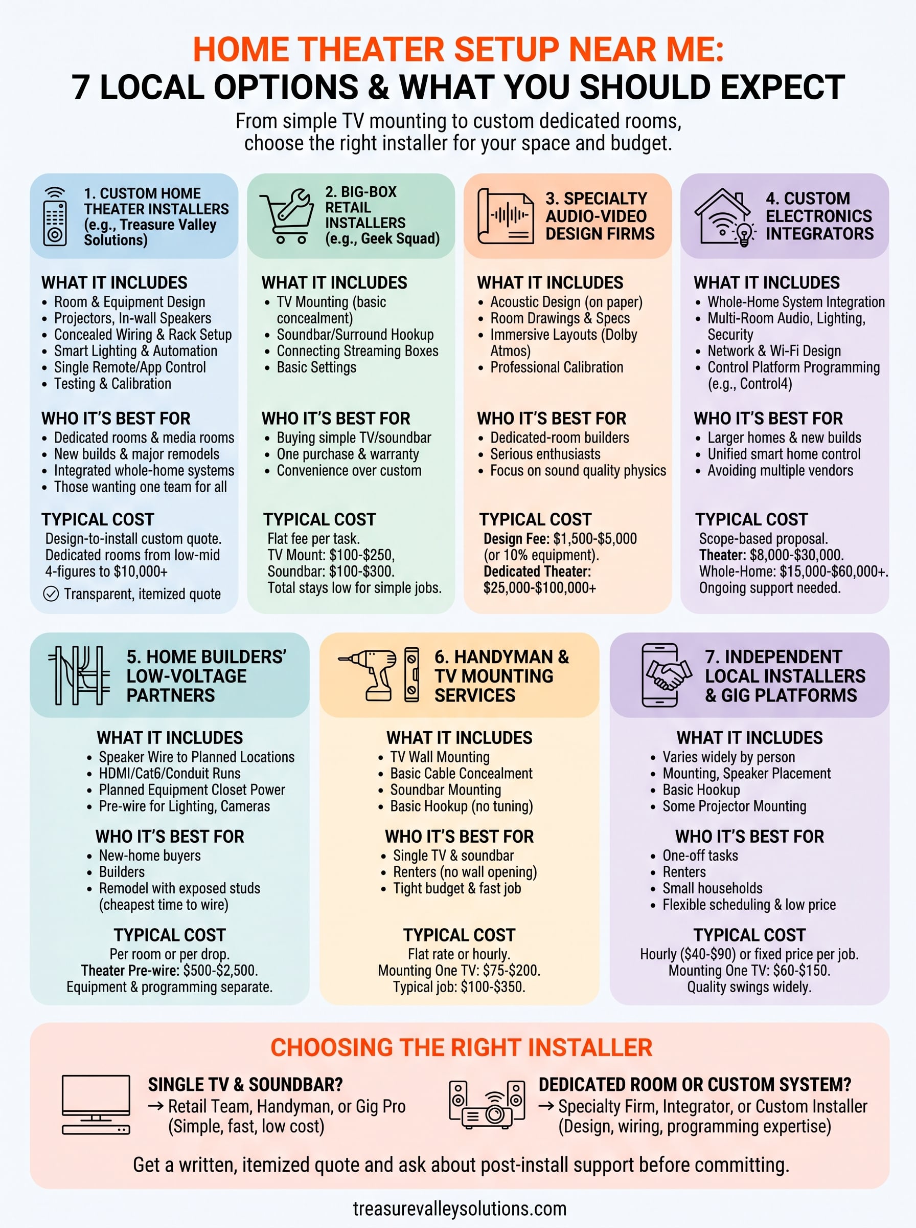 home theater setup near me infographic
