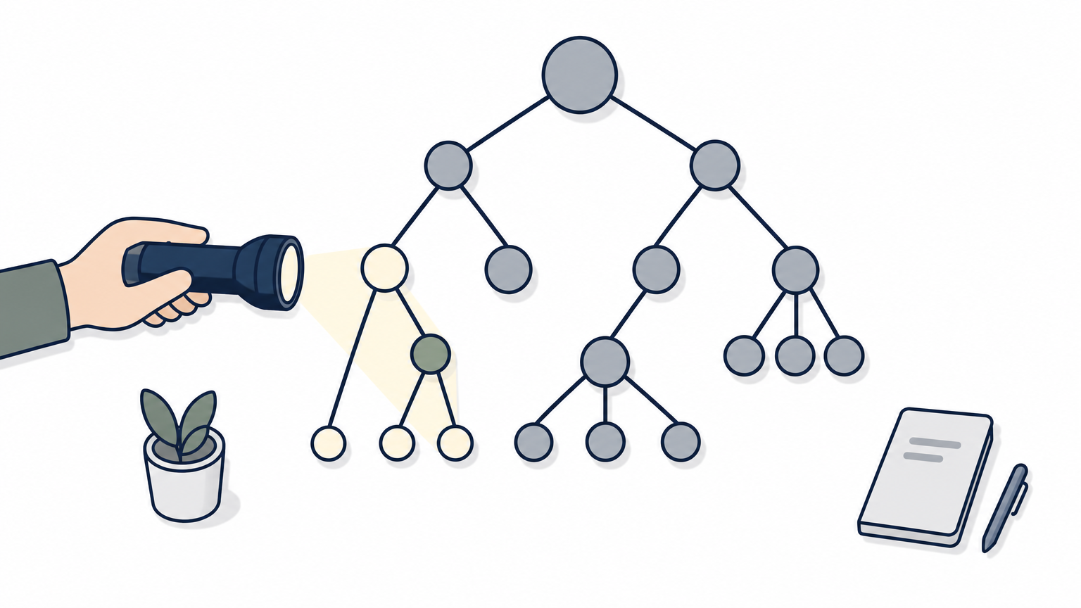 A branching tree of nodes with a flashlight illuminating only one branch.