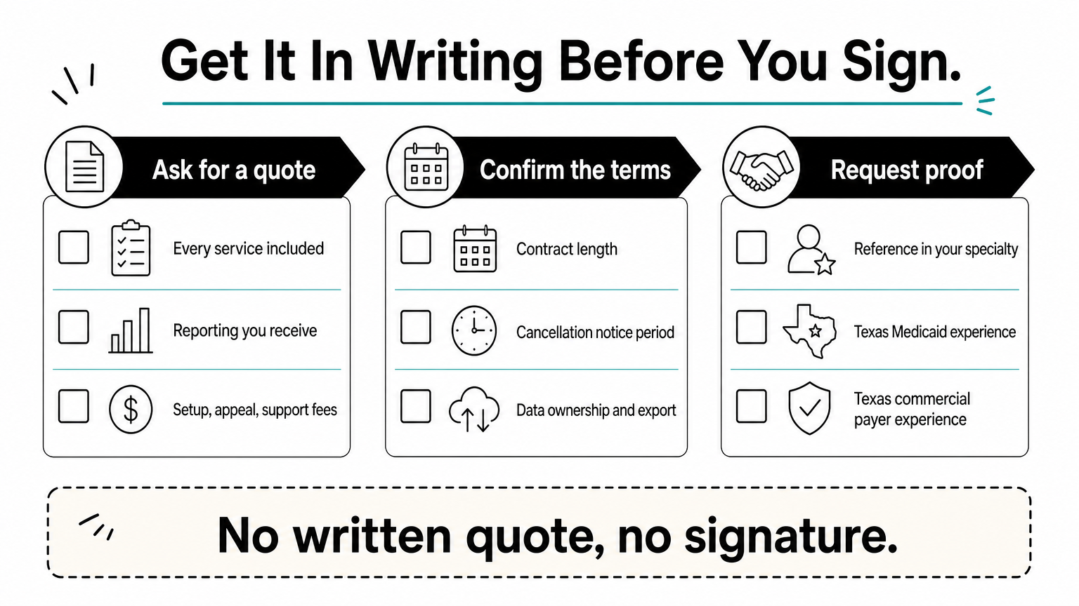Three-column checklist of quote, contract, and proof items to request from a billing vendor before signing.