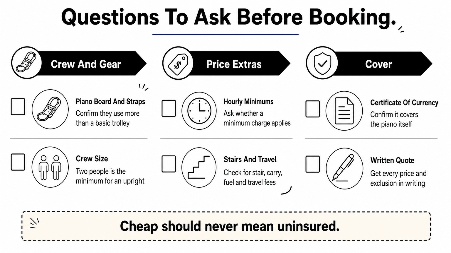 Brisbane Piano Removalists: 5 Insured Options and Prices 4 A three-column checklist of questions to ask a piano mover about crew, price extras and insurance.