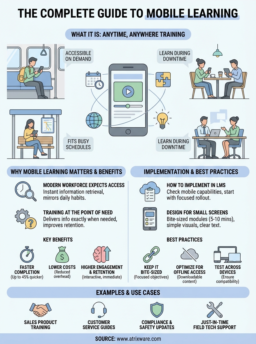 what is mobile learning infographic