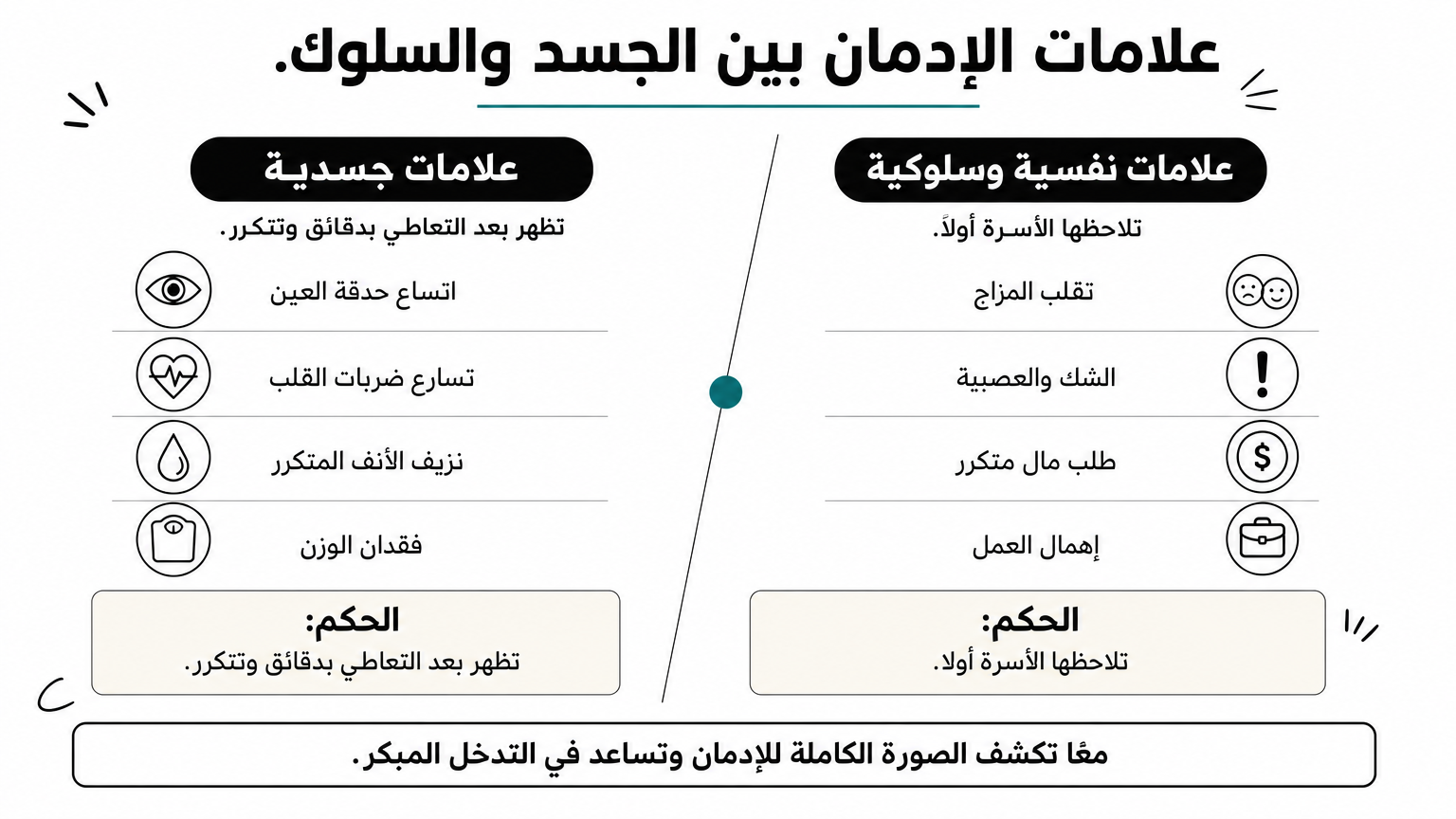مقارنة بين العلامات الجسدية والعلامات النفسية والسلوكية لإدمان الكوكايين في عمودين