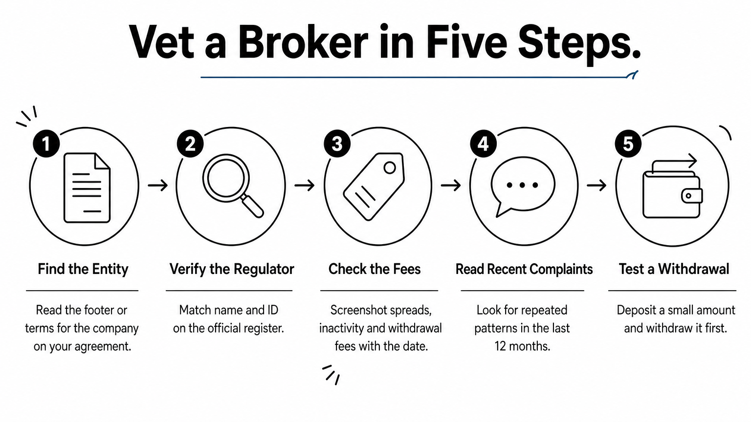 Forex Brokes