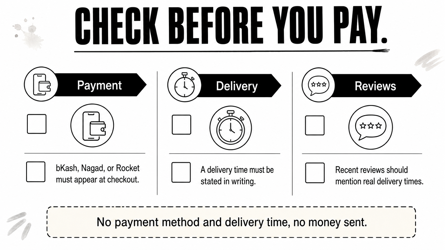Three-column checklist covering payment method, delivery time, and reviews to verify before paying.