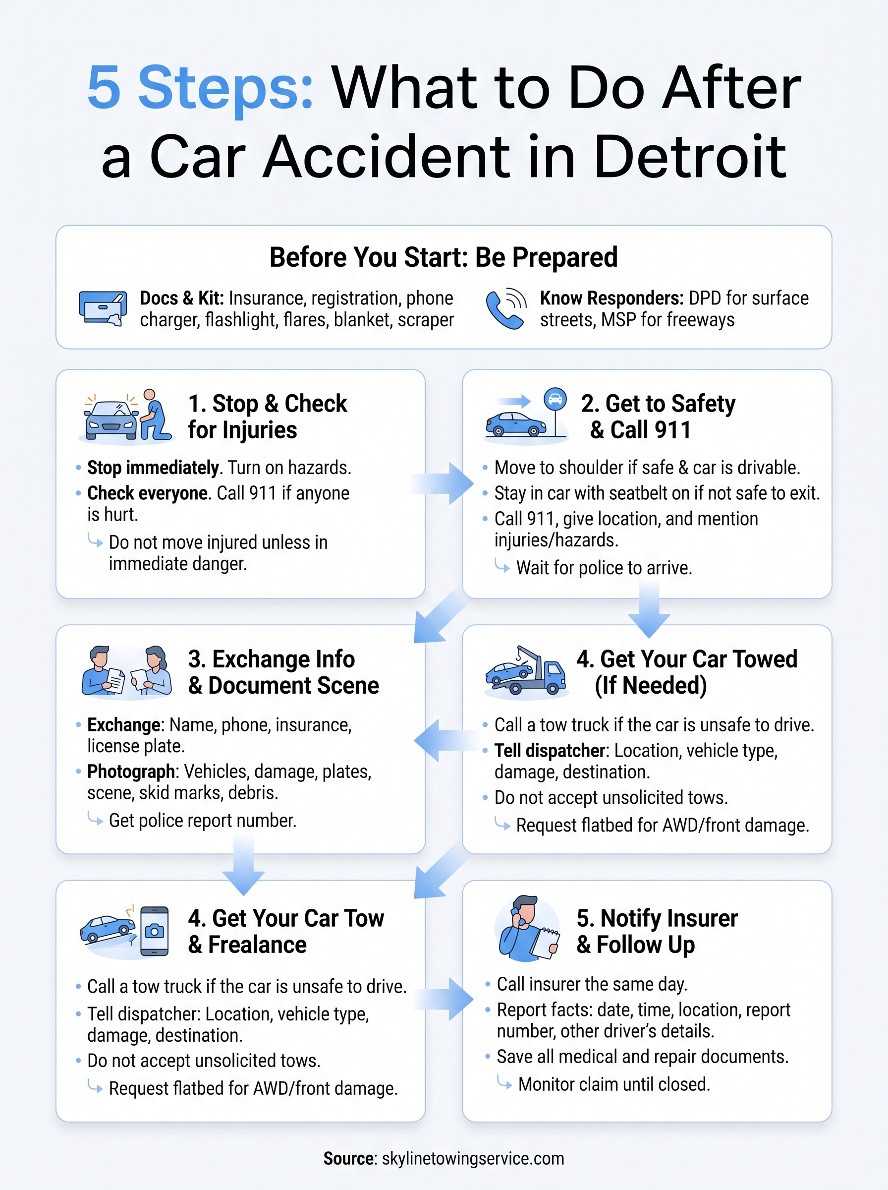 What to Do After a Car Accident in Detroit: Key Steps what to do after a car accident infographic