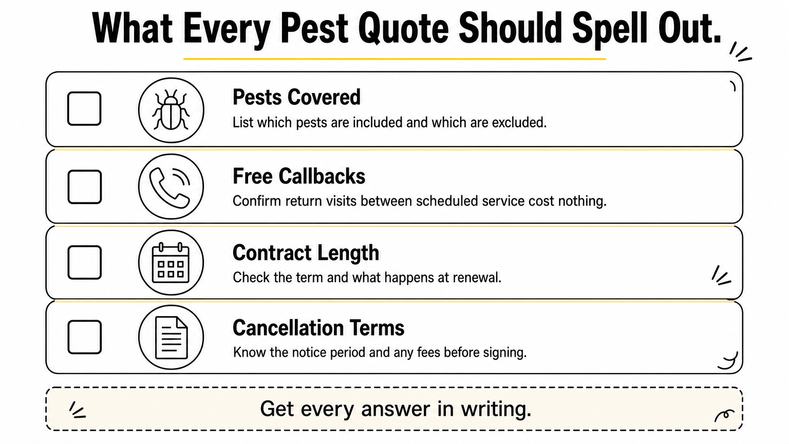 Checklist of four items a commercial pest control quote should include.