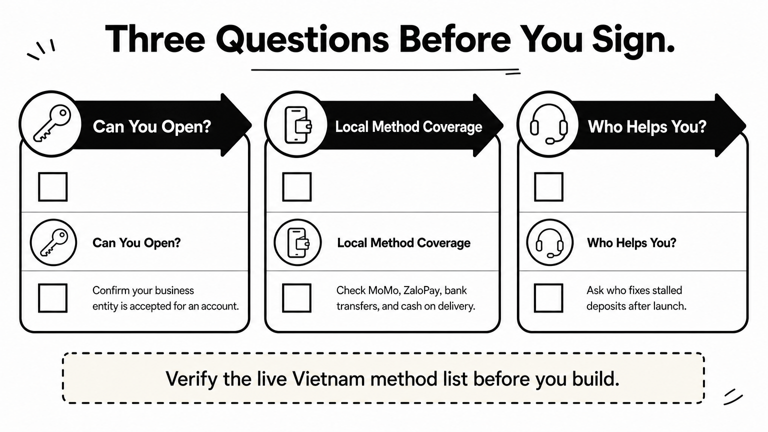 Three-column checklist of questions to ask before choosing a Vietnam payment gateway.