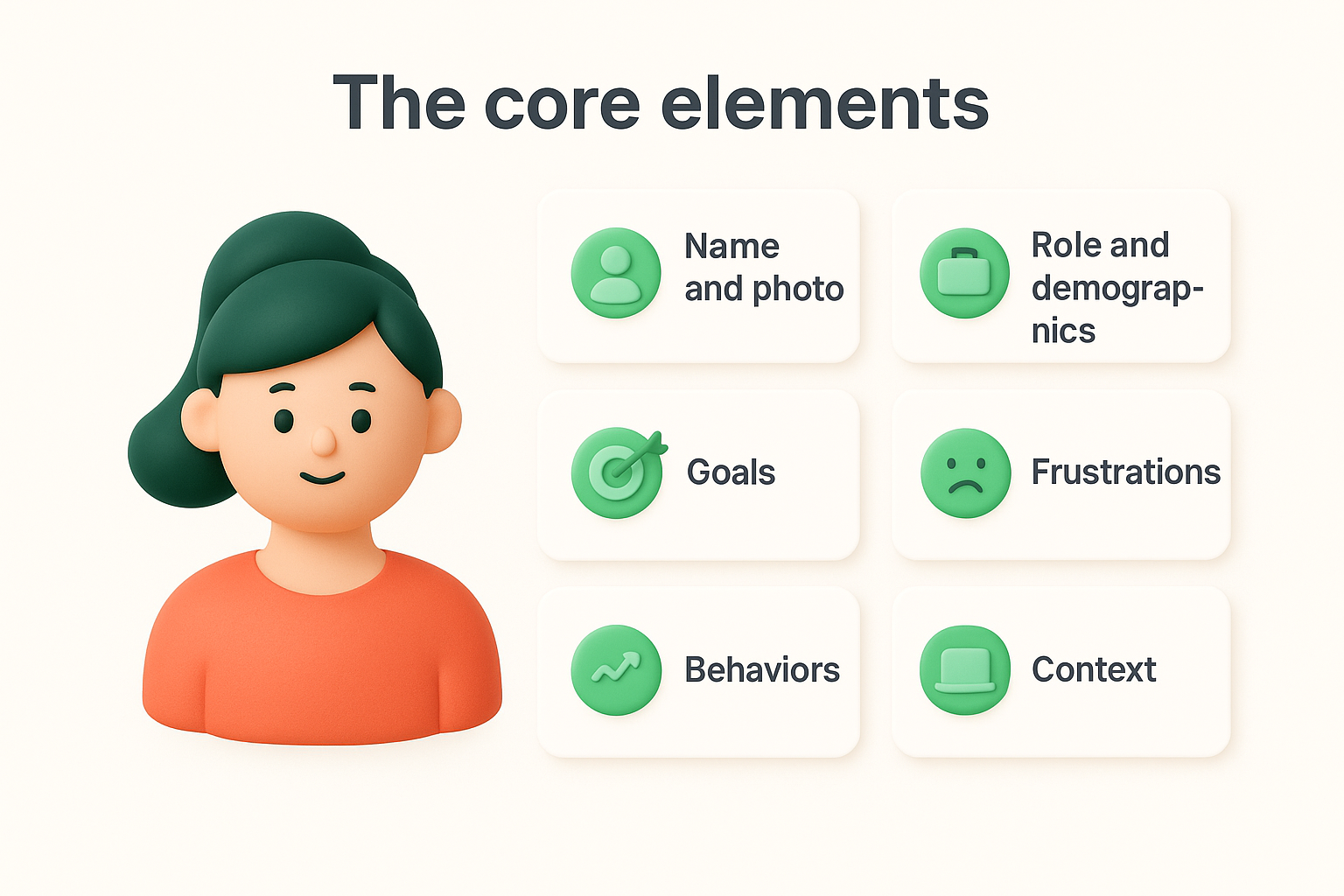 The core elements