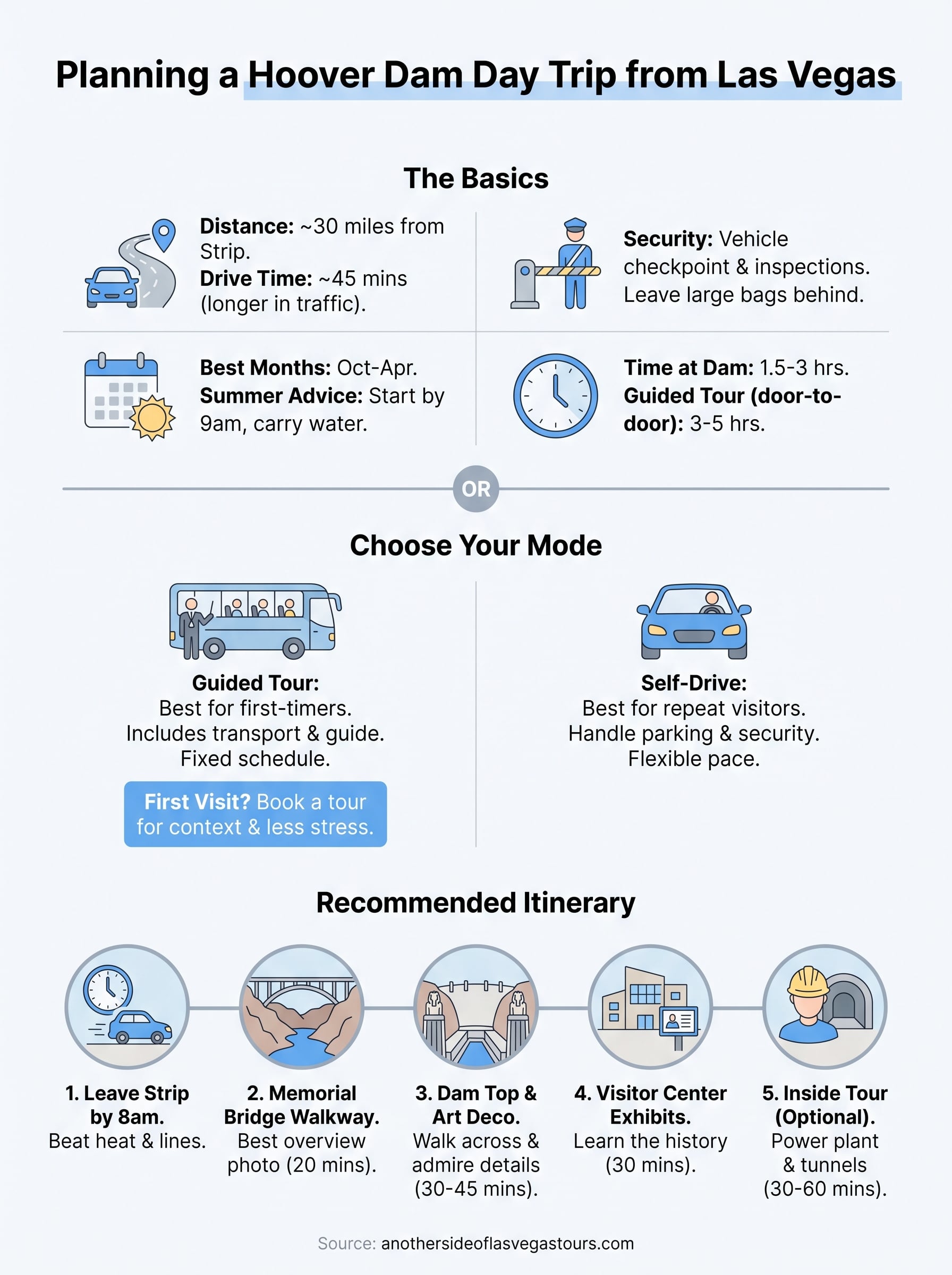 hoover dam day trip infographic