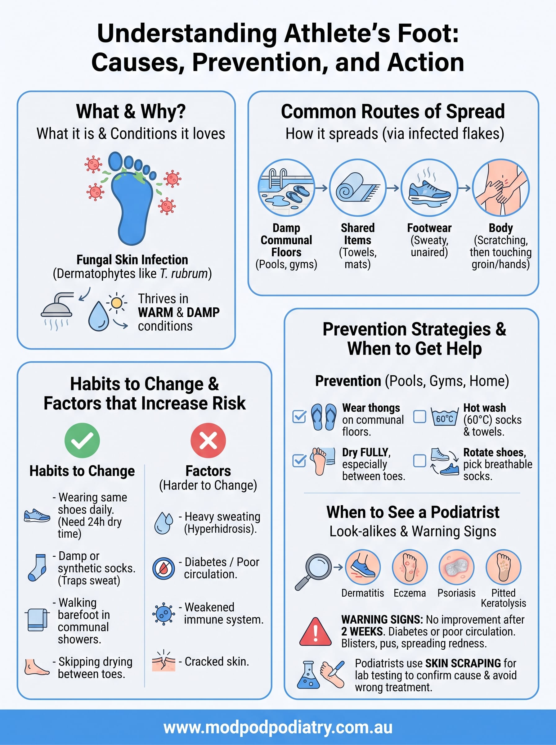 athlete's foot causes infographic