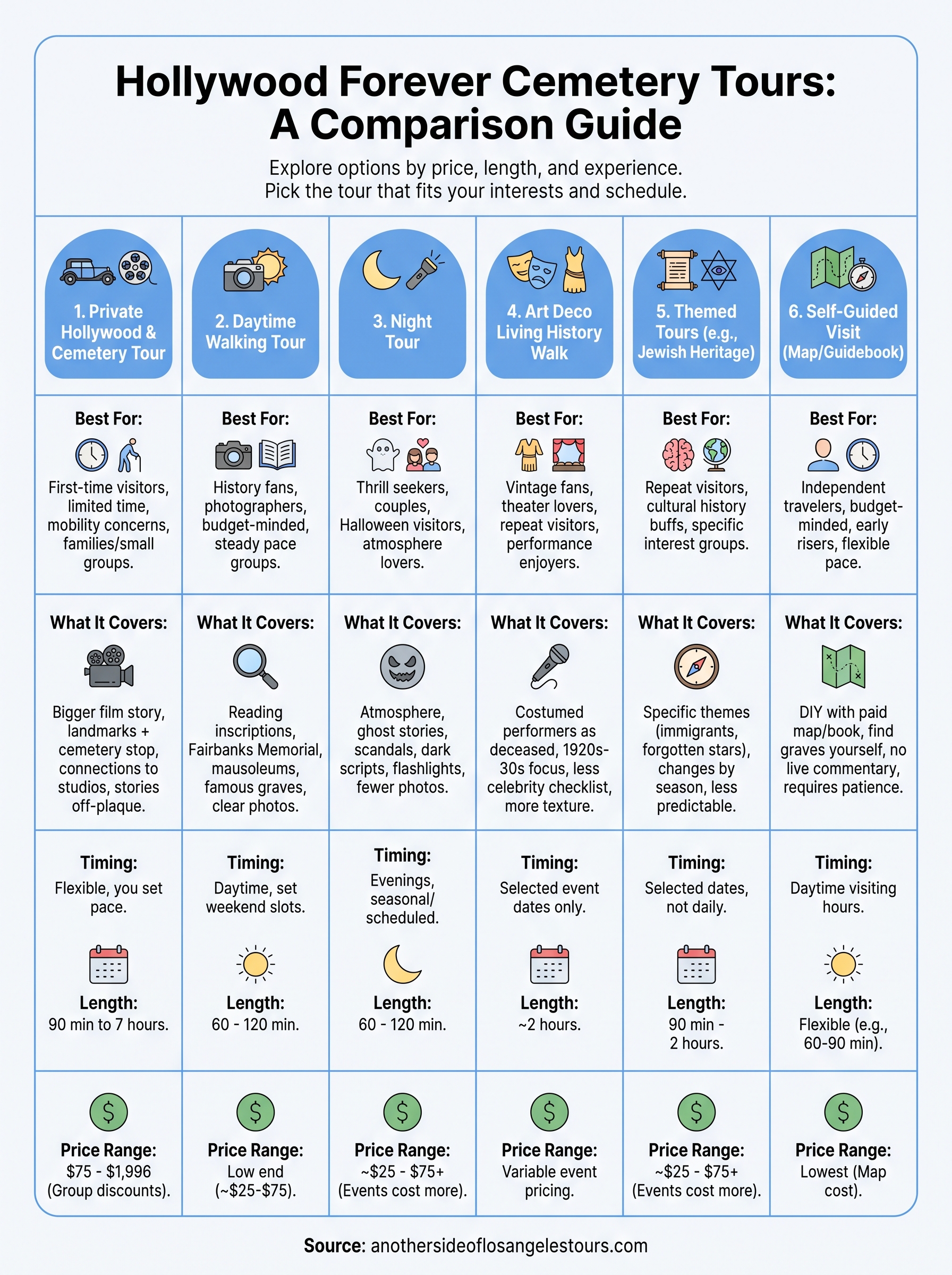 hollywood forever cemetery tours infographic