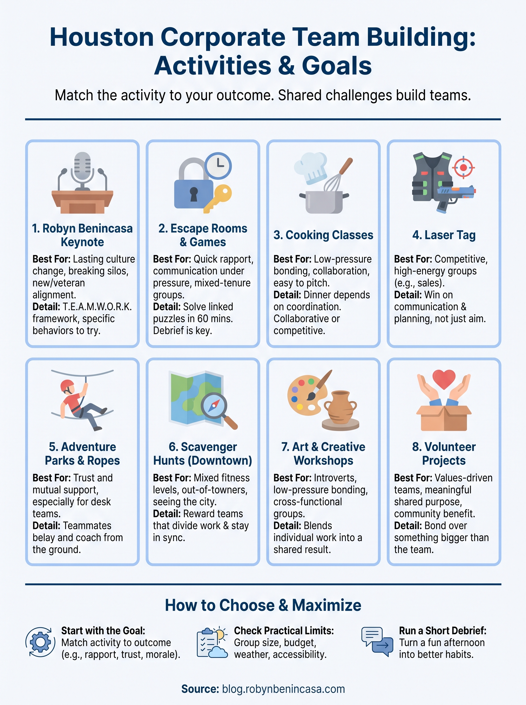 corporate team building activities in houston infographic
