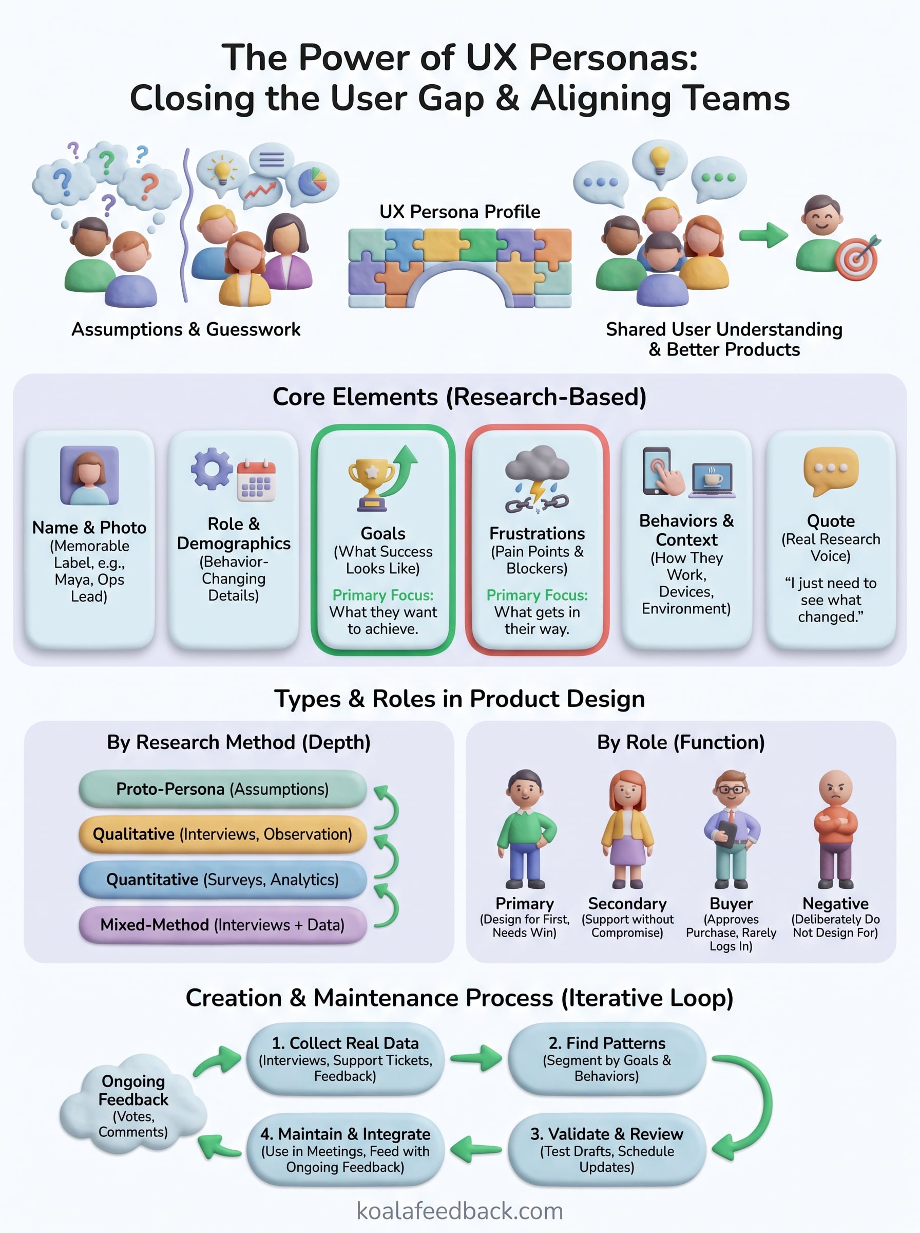 user experience personas infographic