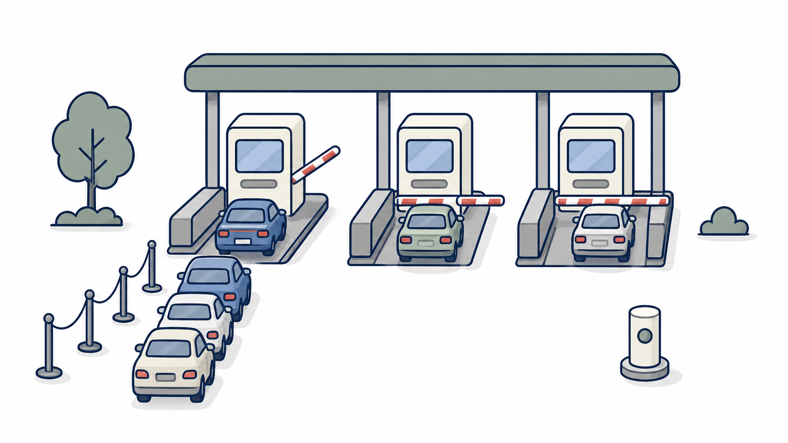 One gate letting a single thread through while others queue, beside two separate gates running in parallel.