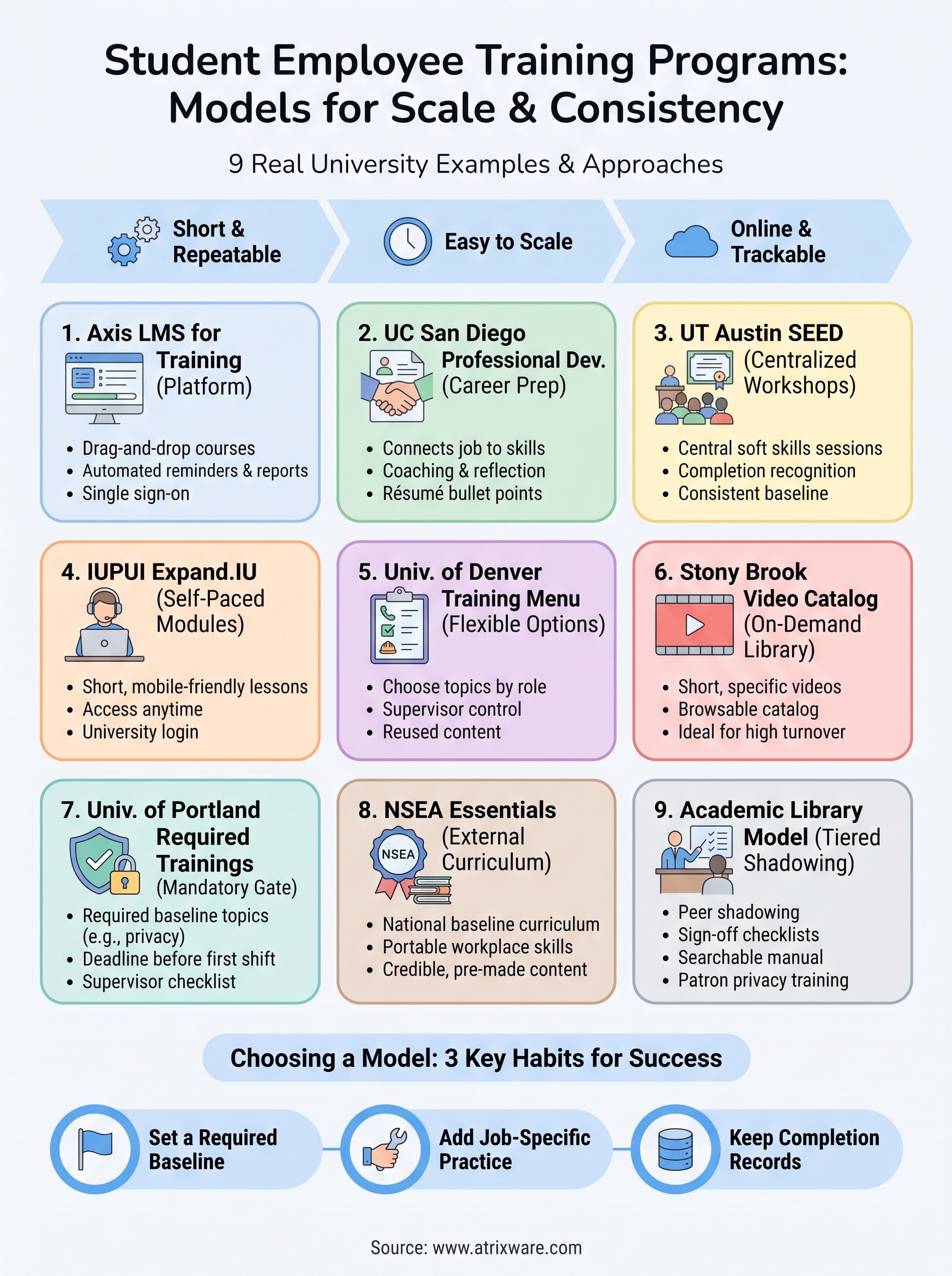 student employee training programs infographic
