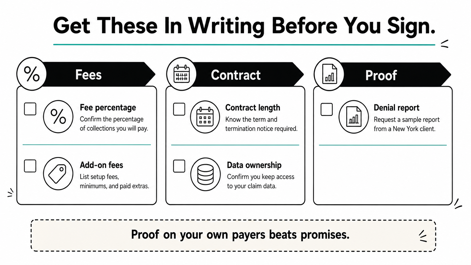 Checklist infographic of fees, contract terms, and proof to request from a billing partner.