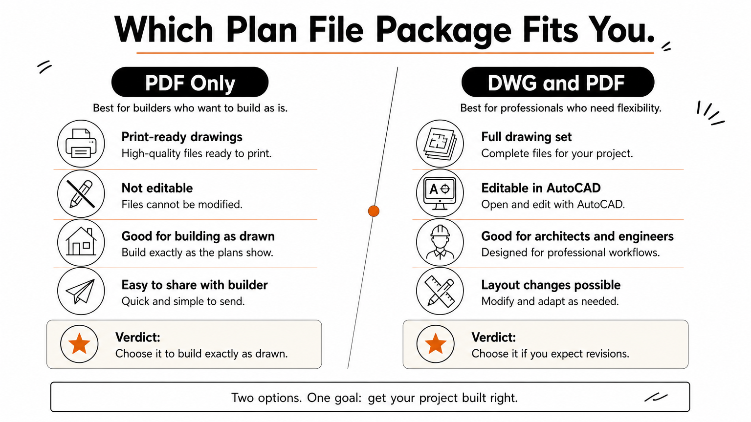 Comparison of PDF-only and DWG plus PDF plan packages with points and a verdict for each.