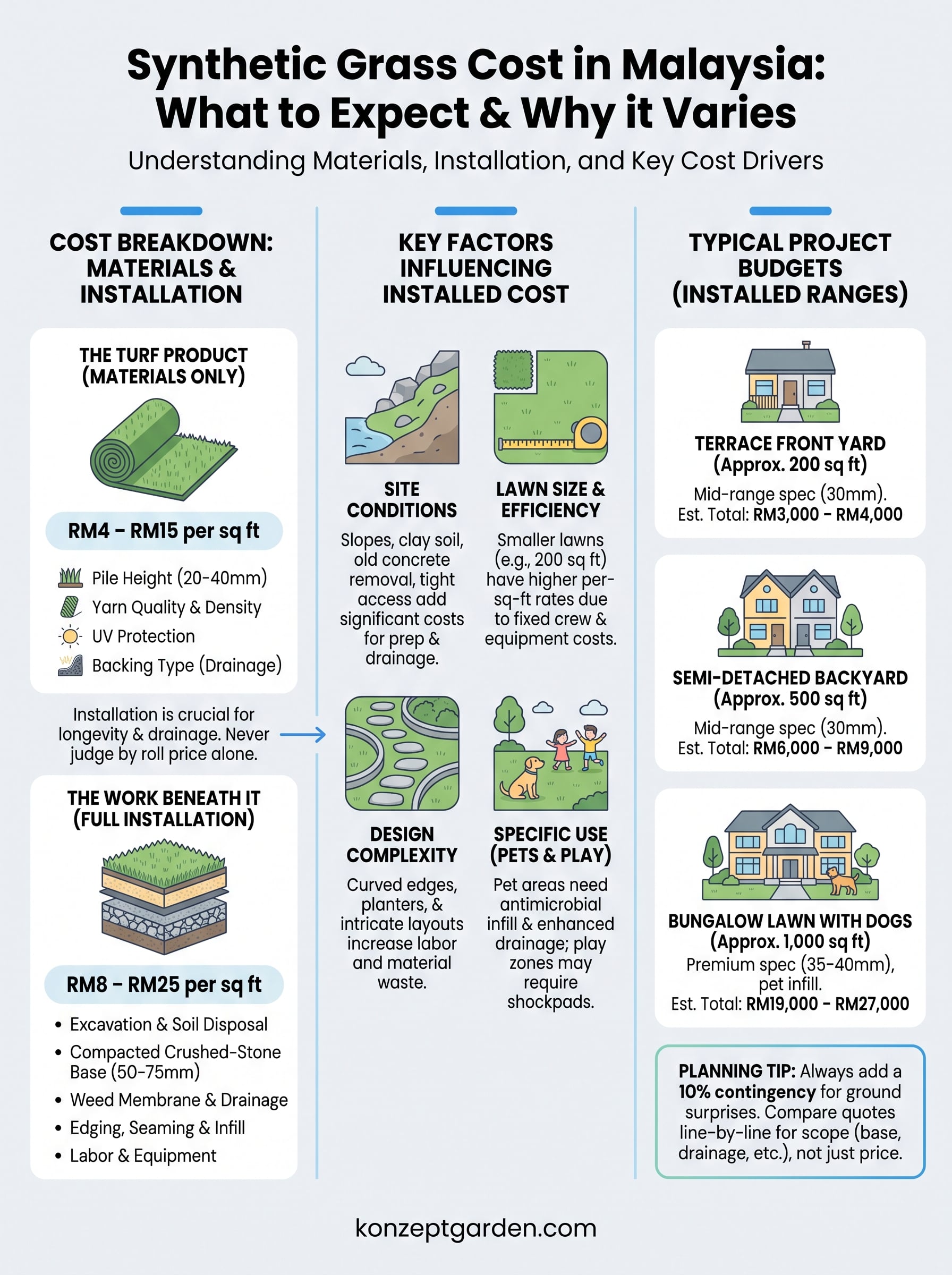 cost for synthetic grass infographic