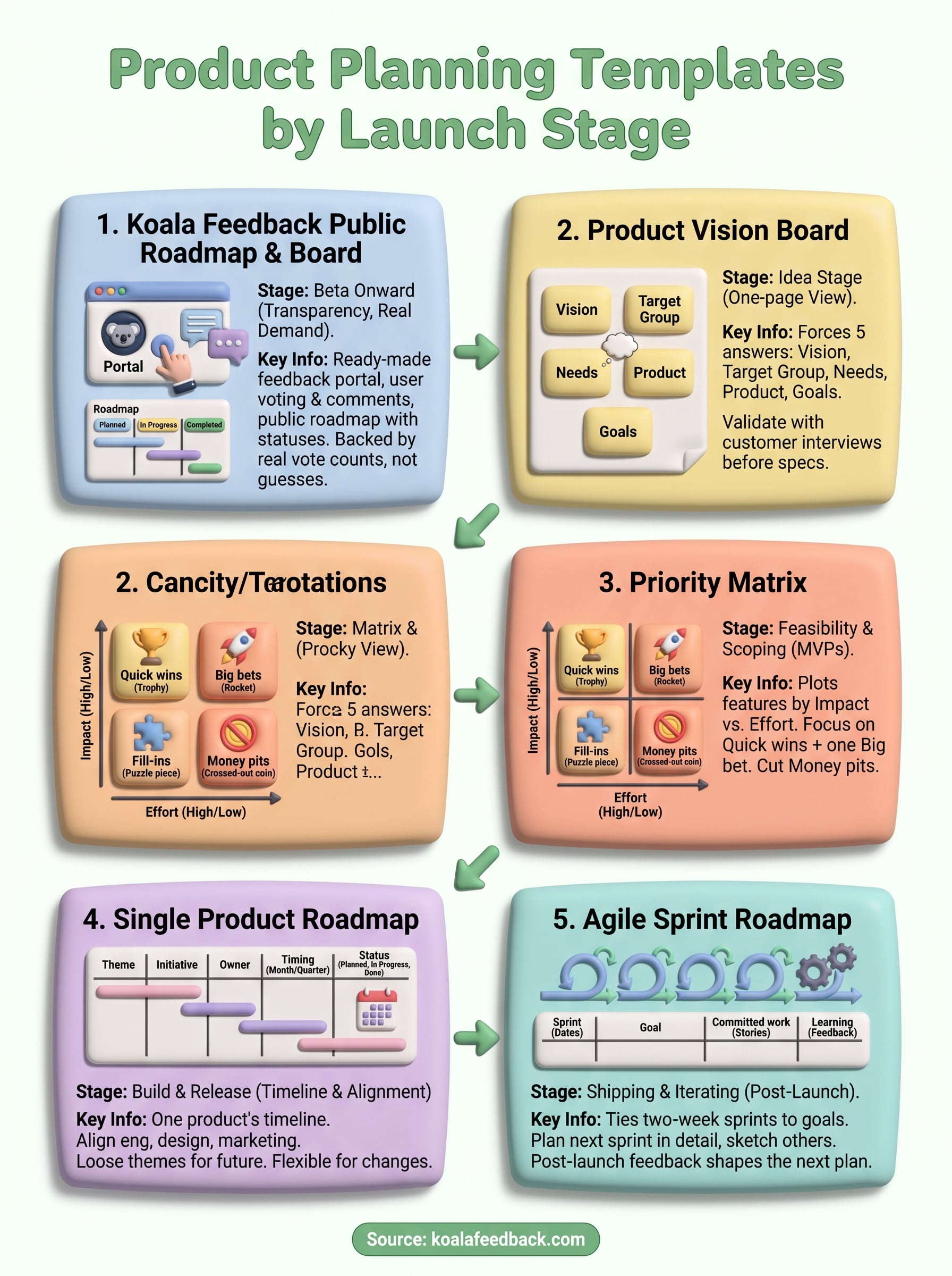 product planning template infographic