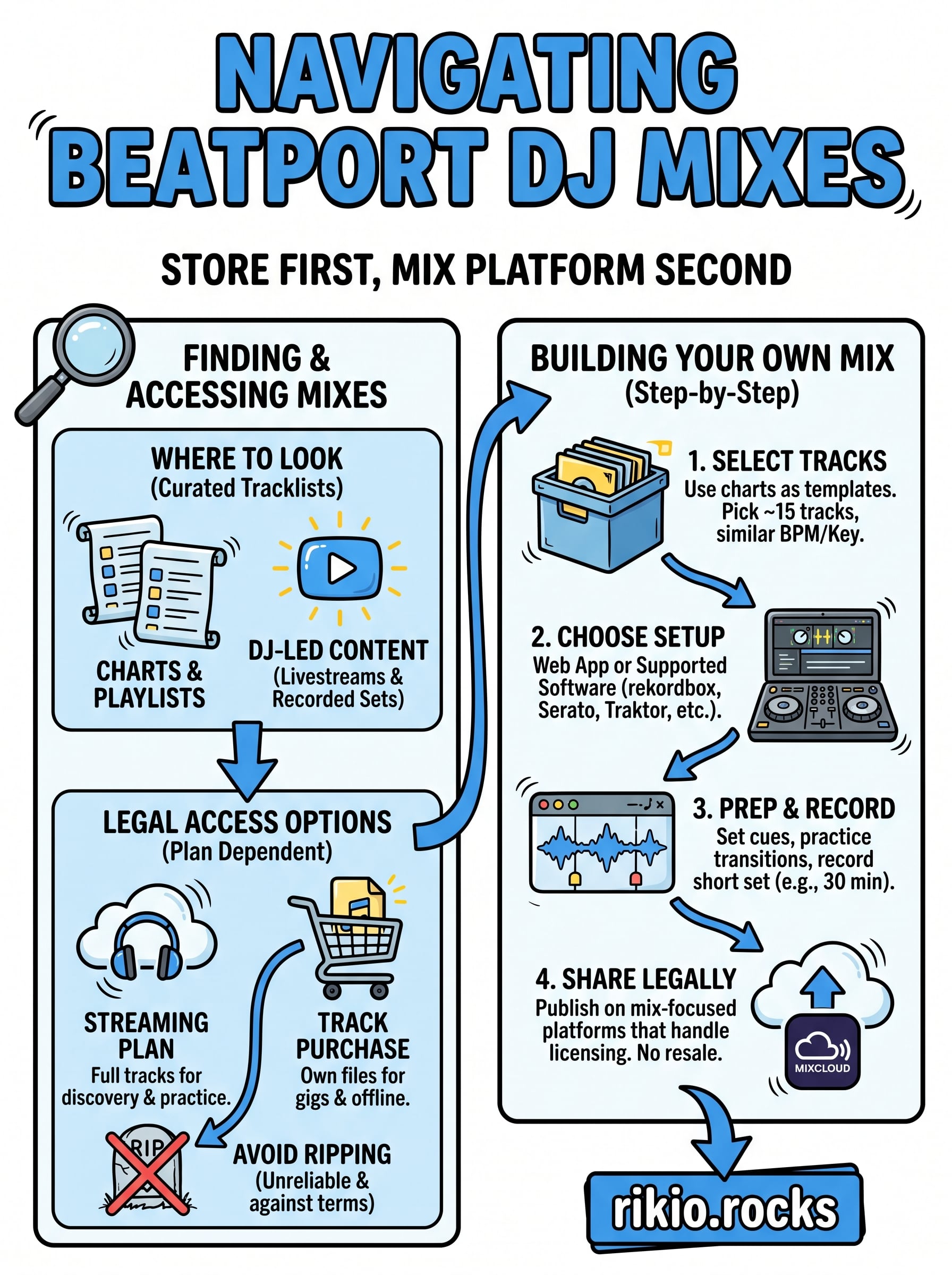 beatport dj mixes infographic