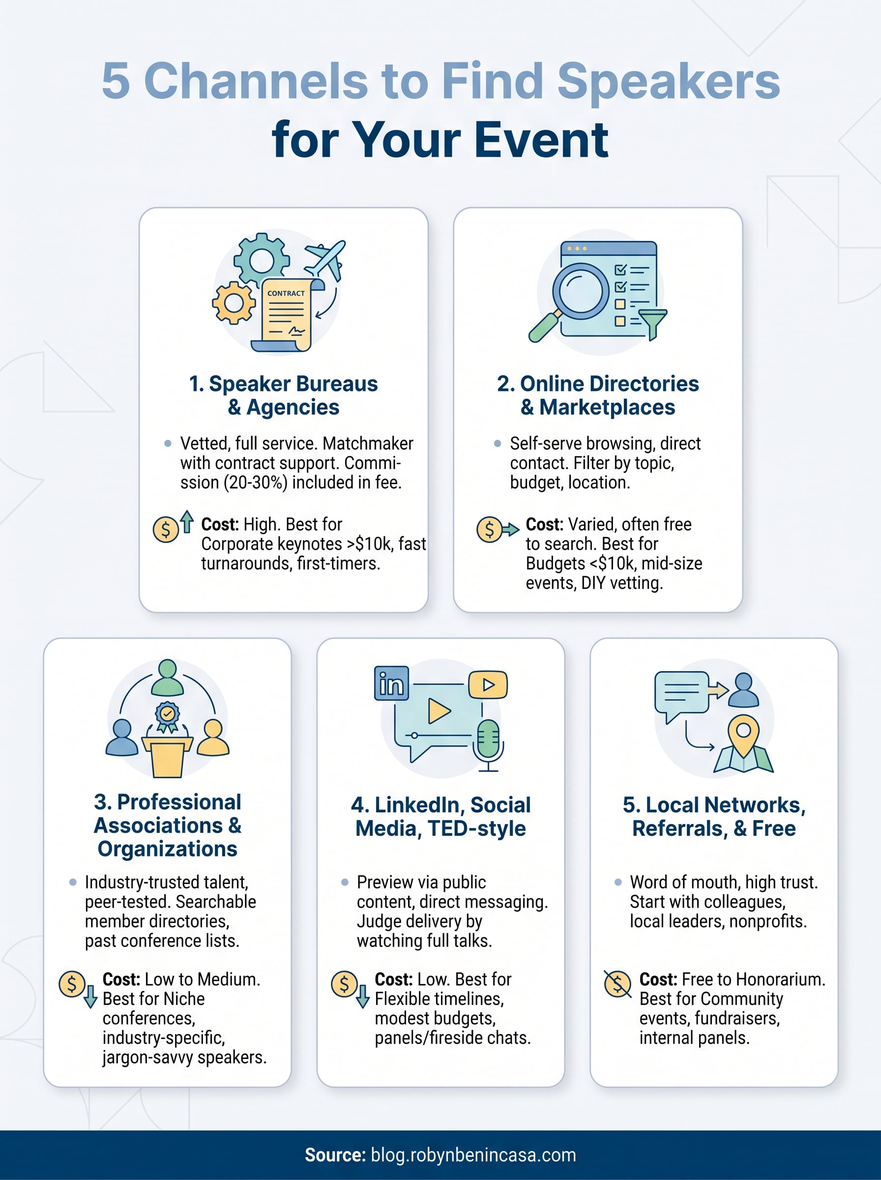 find speakers for event infographic
