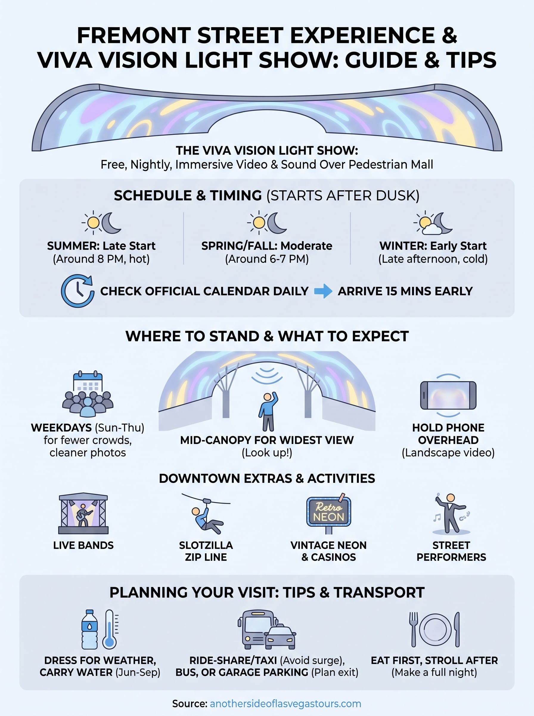 fremont street experience light show infographic