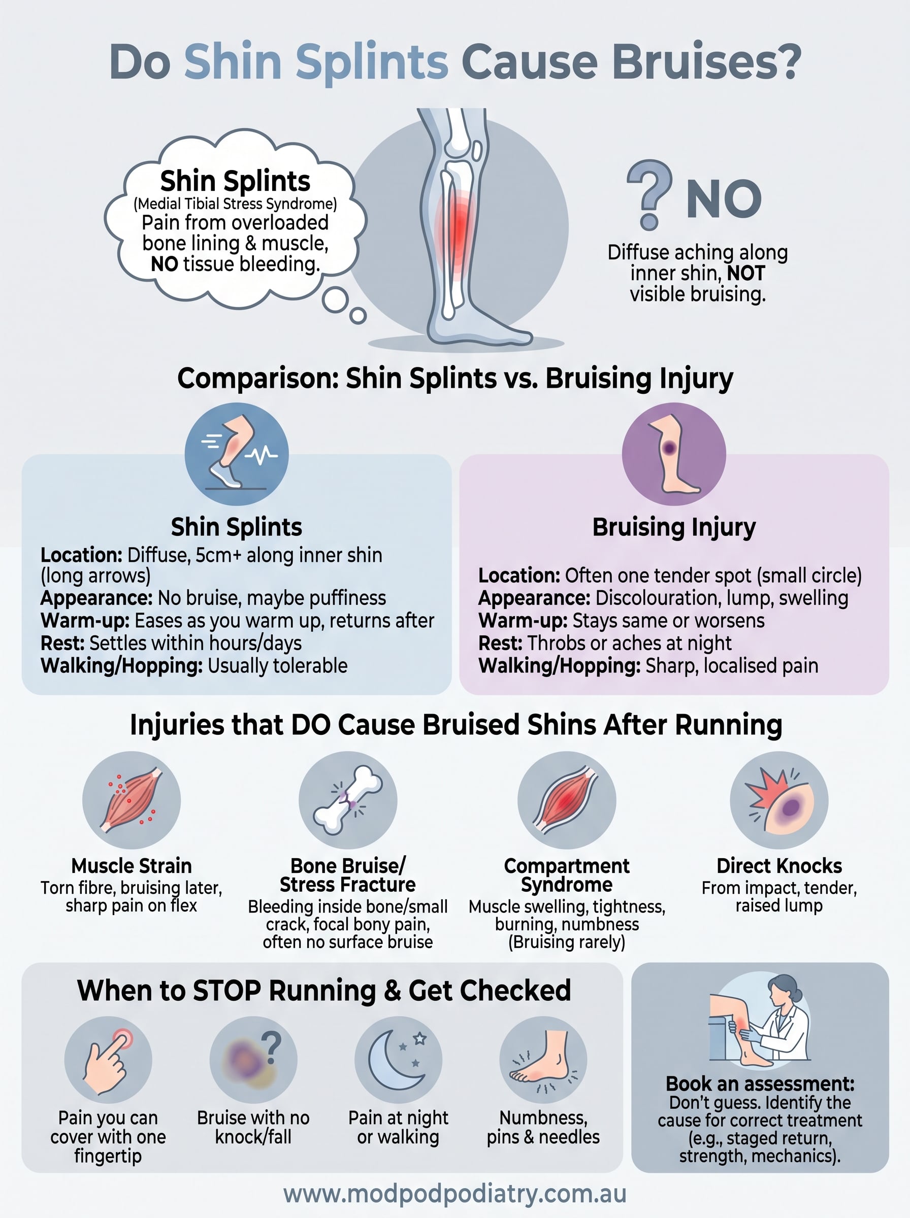 do shin splints cause bruises infographic