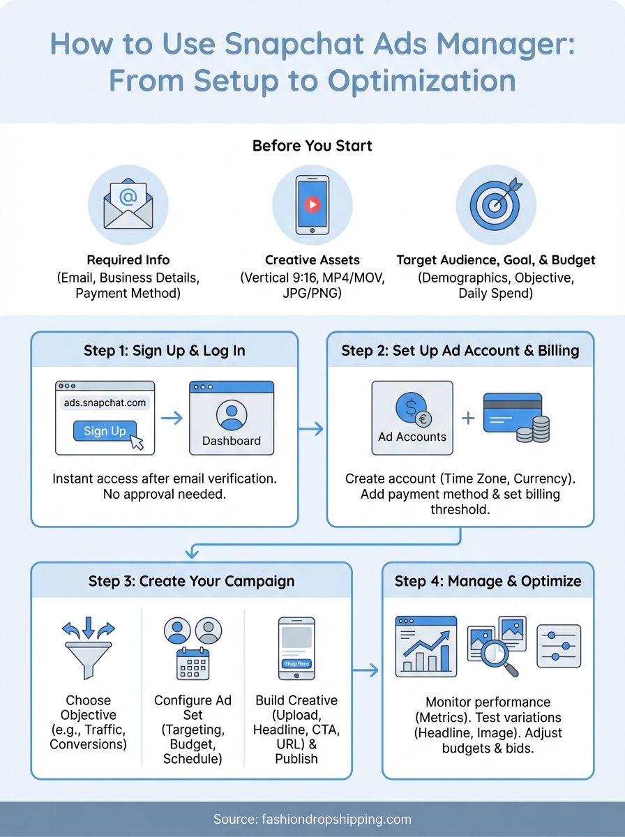 snapchat ads manager infographic