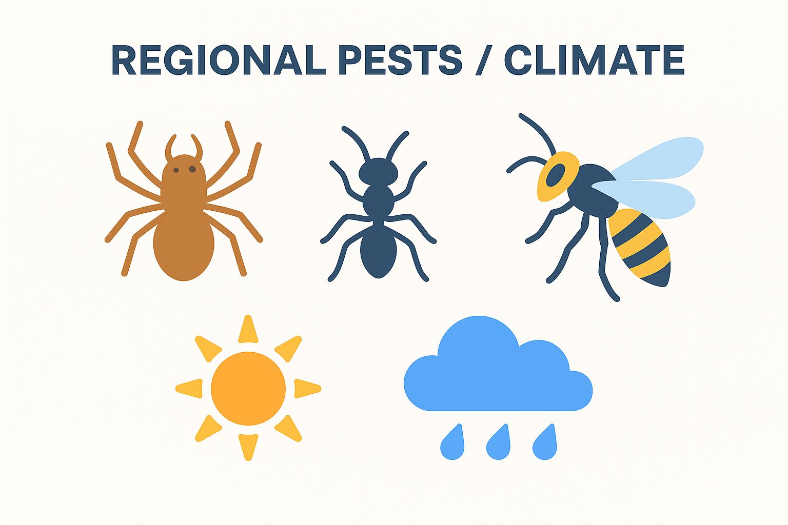 Regional pests and climate