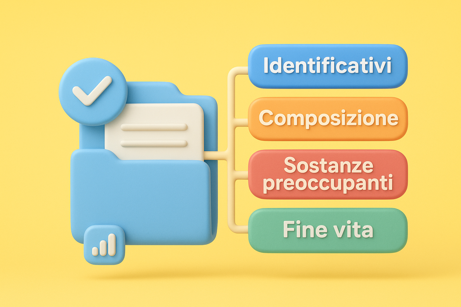 Le famiglie di dati da mappare