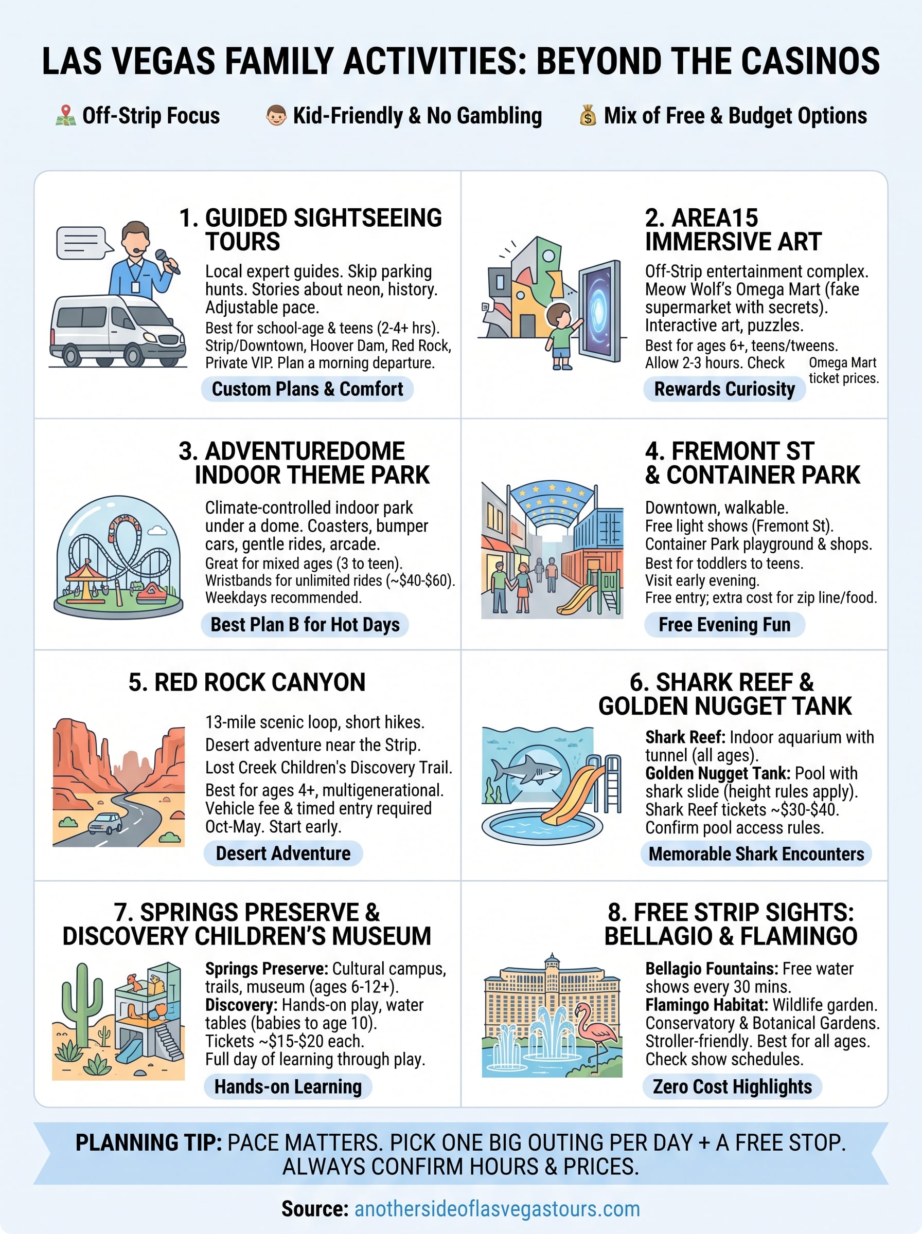 las vegas family activities infographic