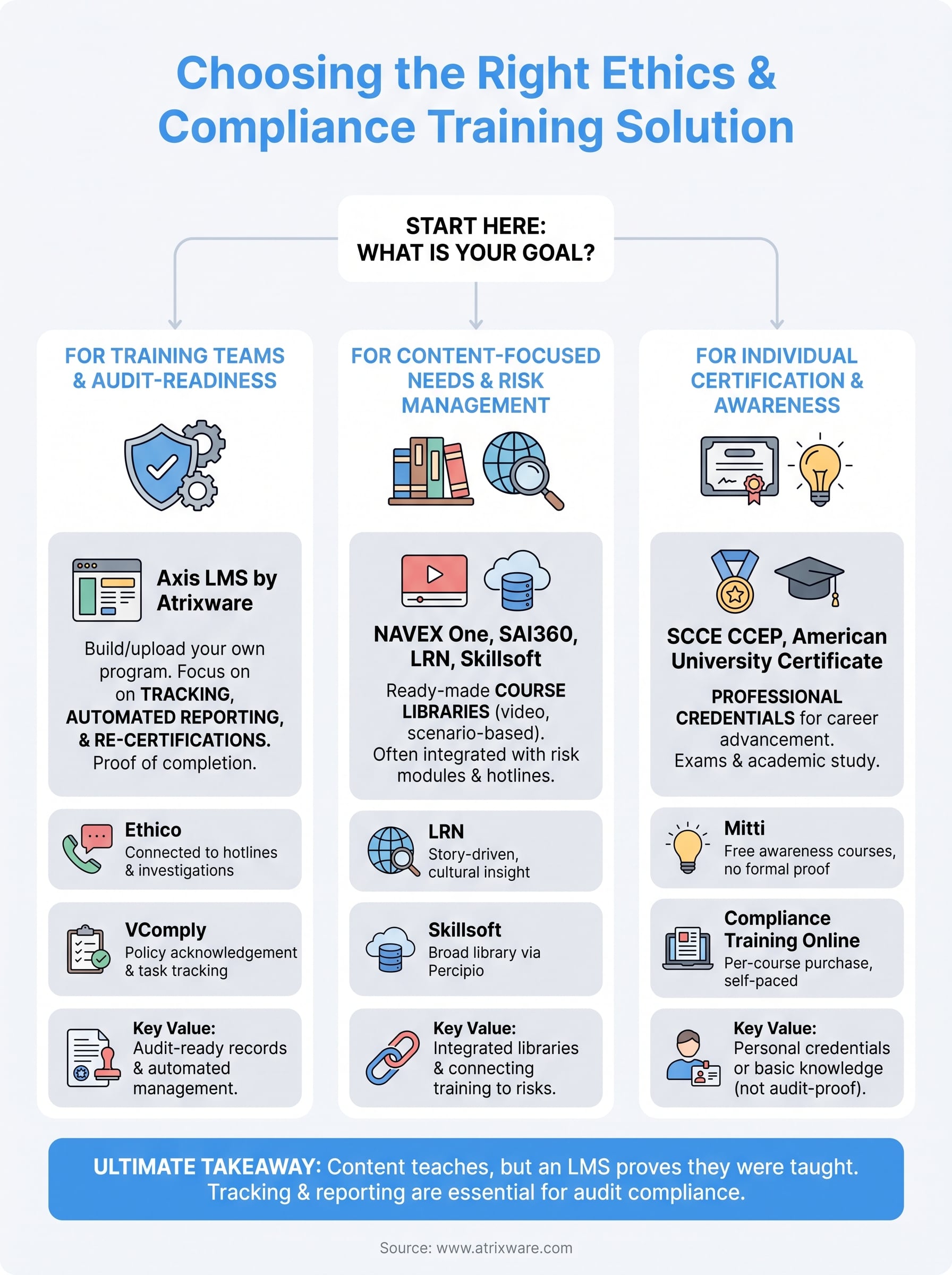 ethics and compliance training online infographic