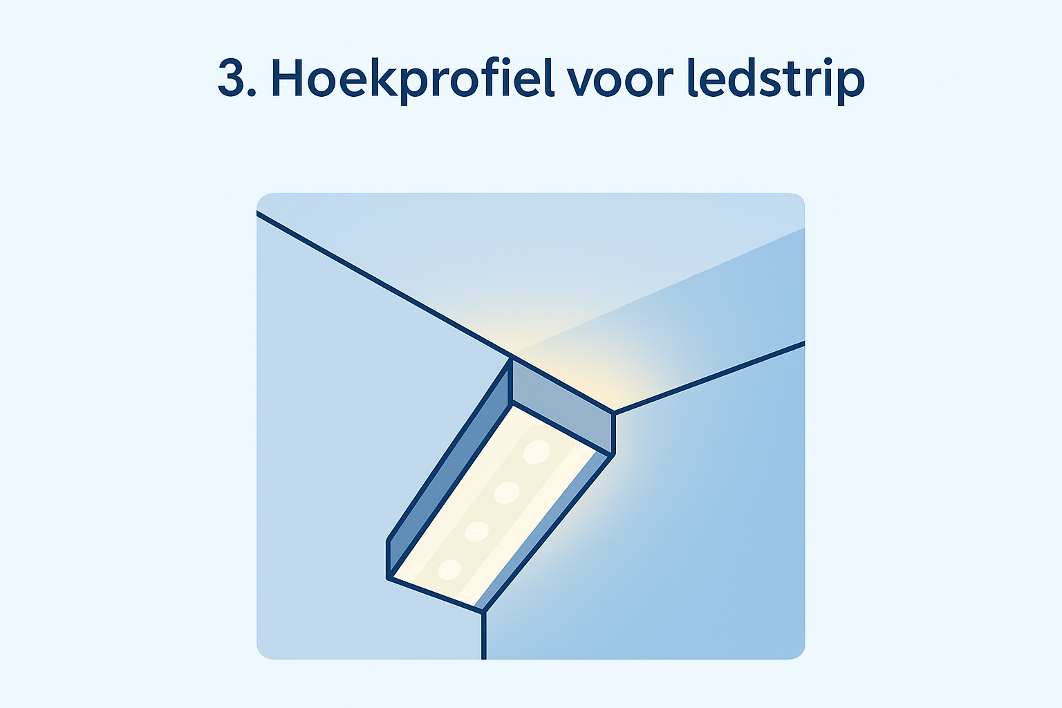3. Hoekprofiel voor ledstrip