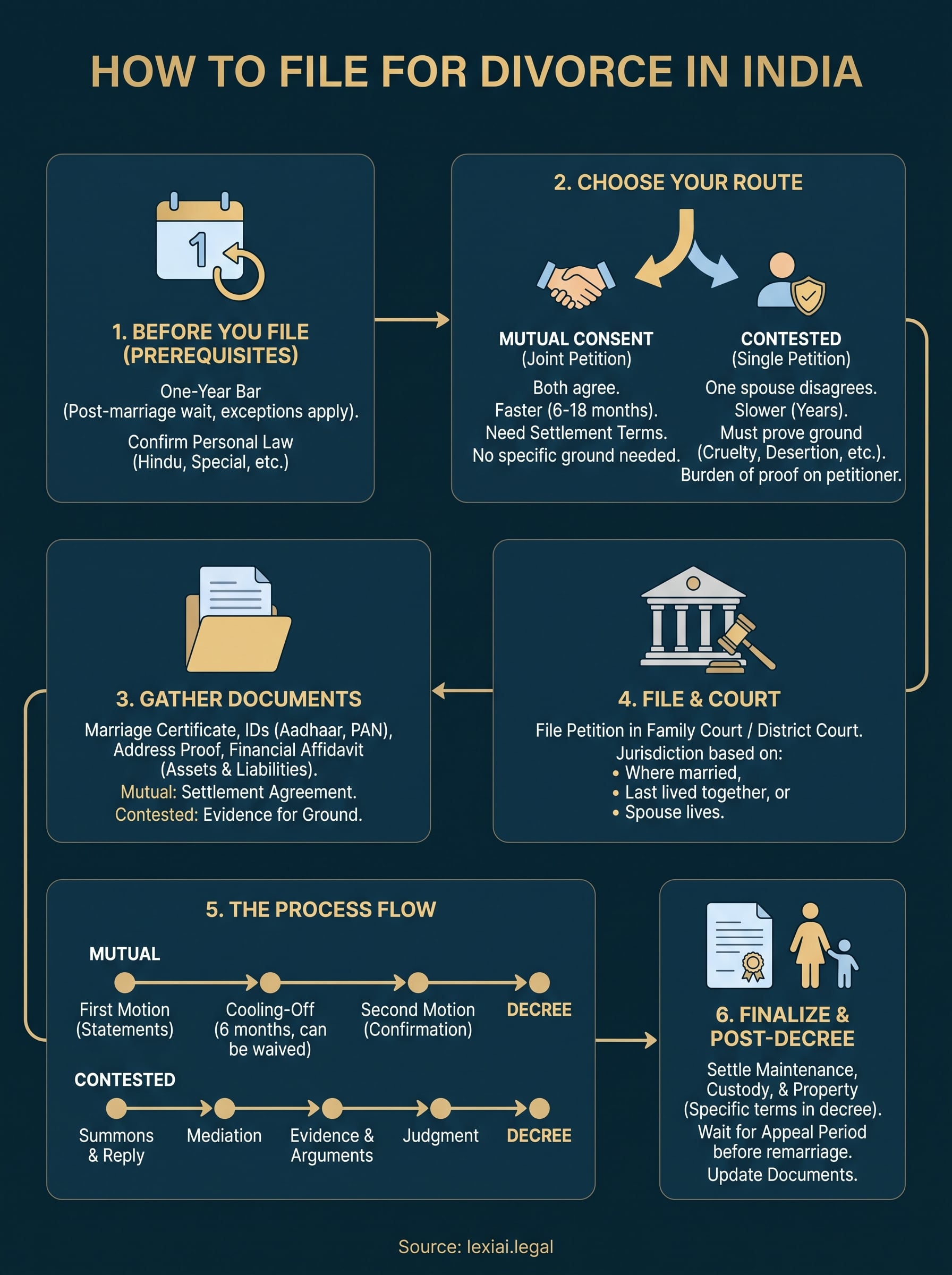 how to file for divorce in india infographic