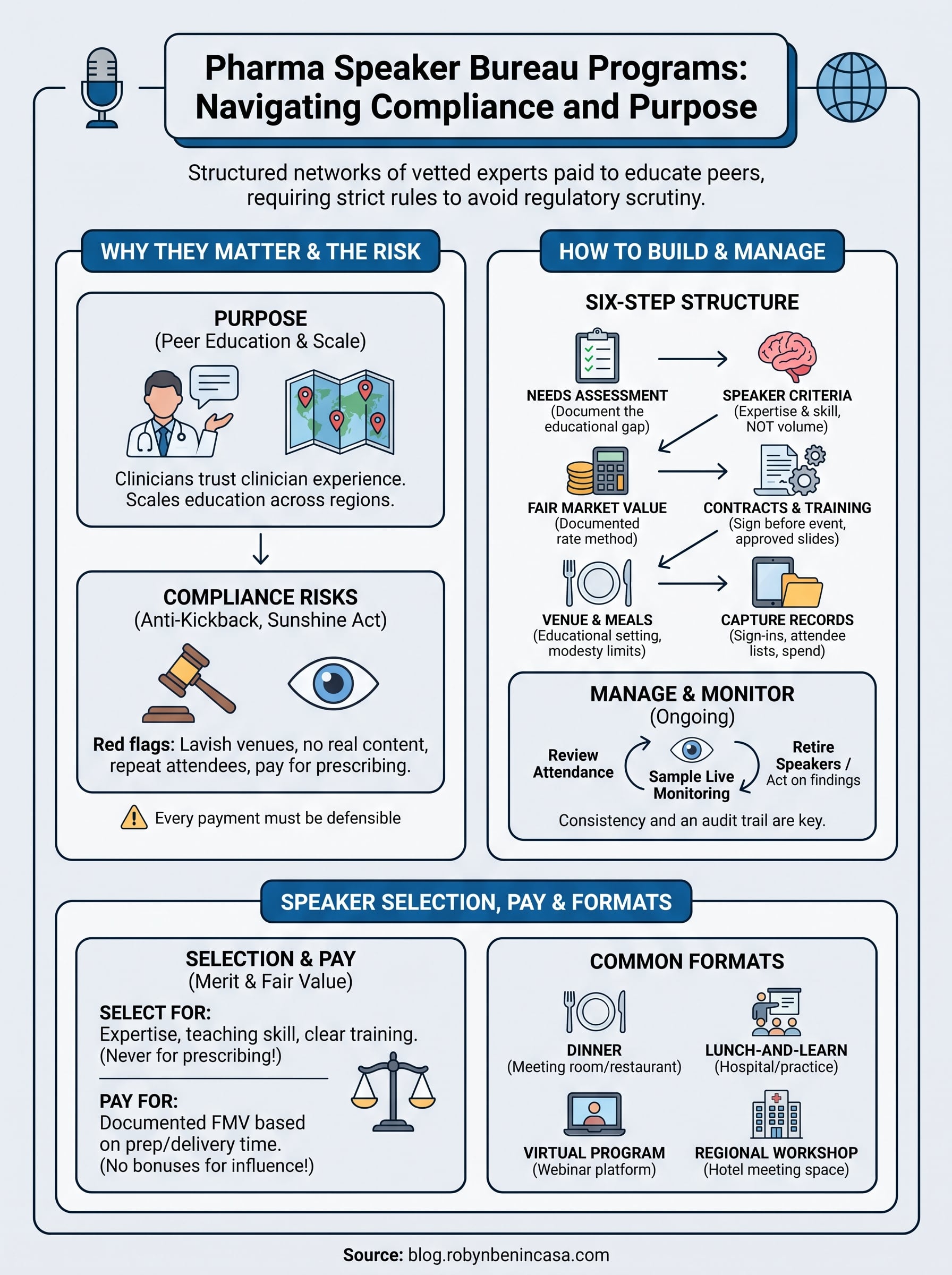 speaker bureau programs infographic