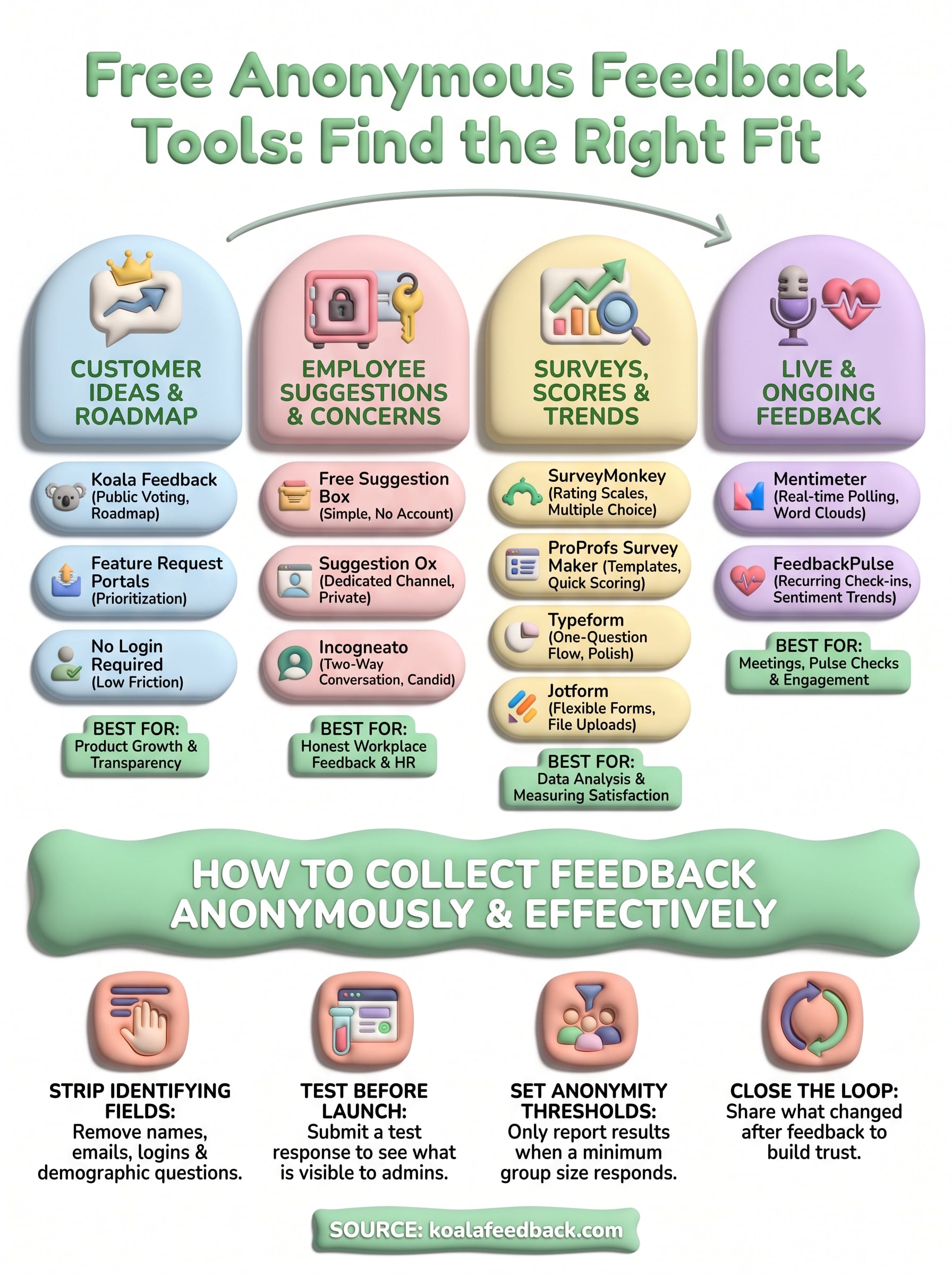 anonymous feedback tool infographic