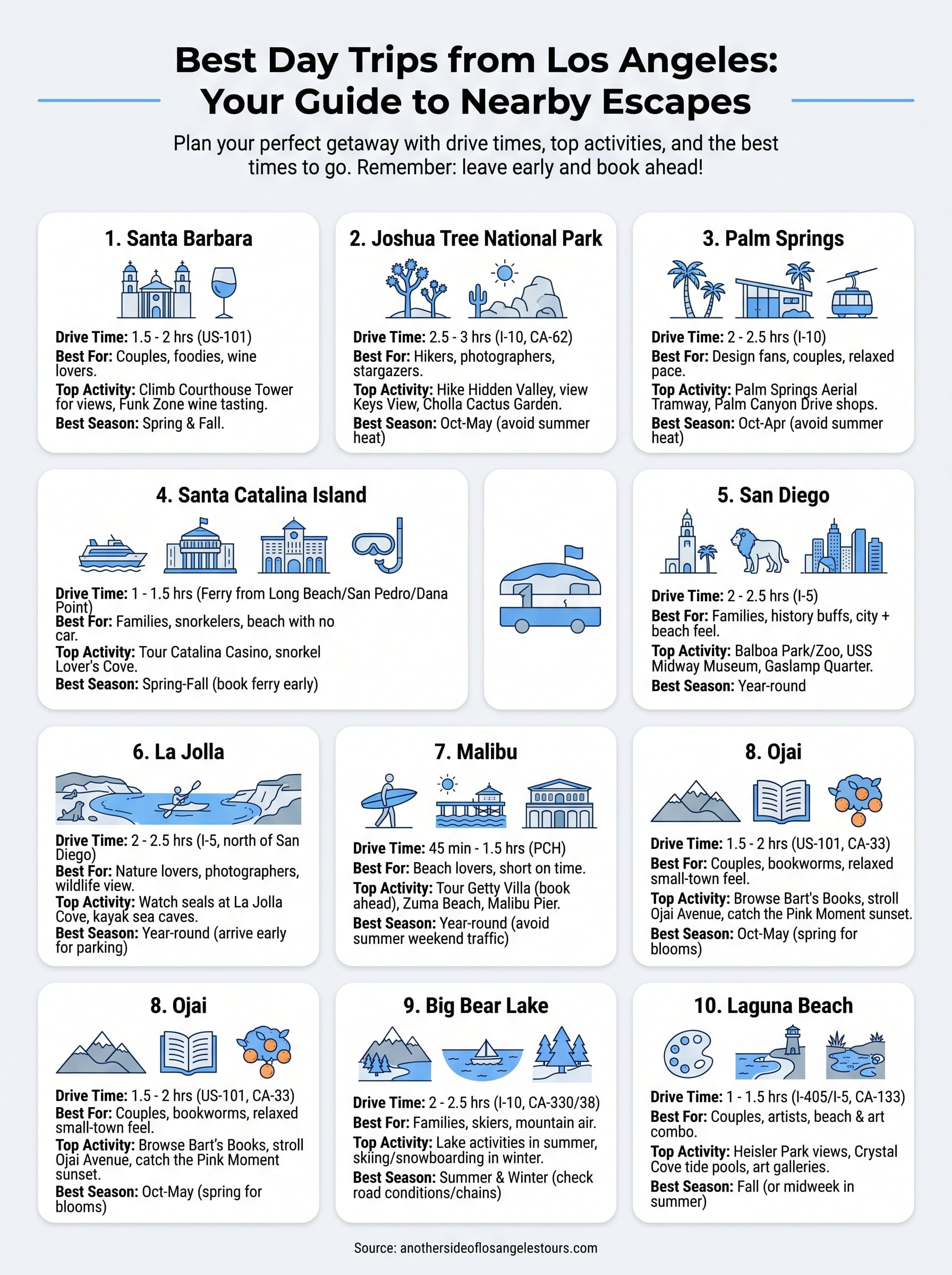 best day trips from los angeles infographic
