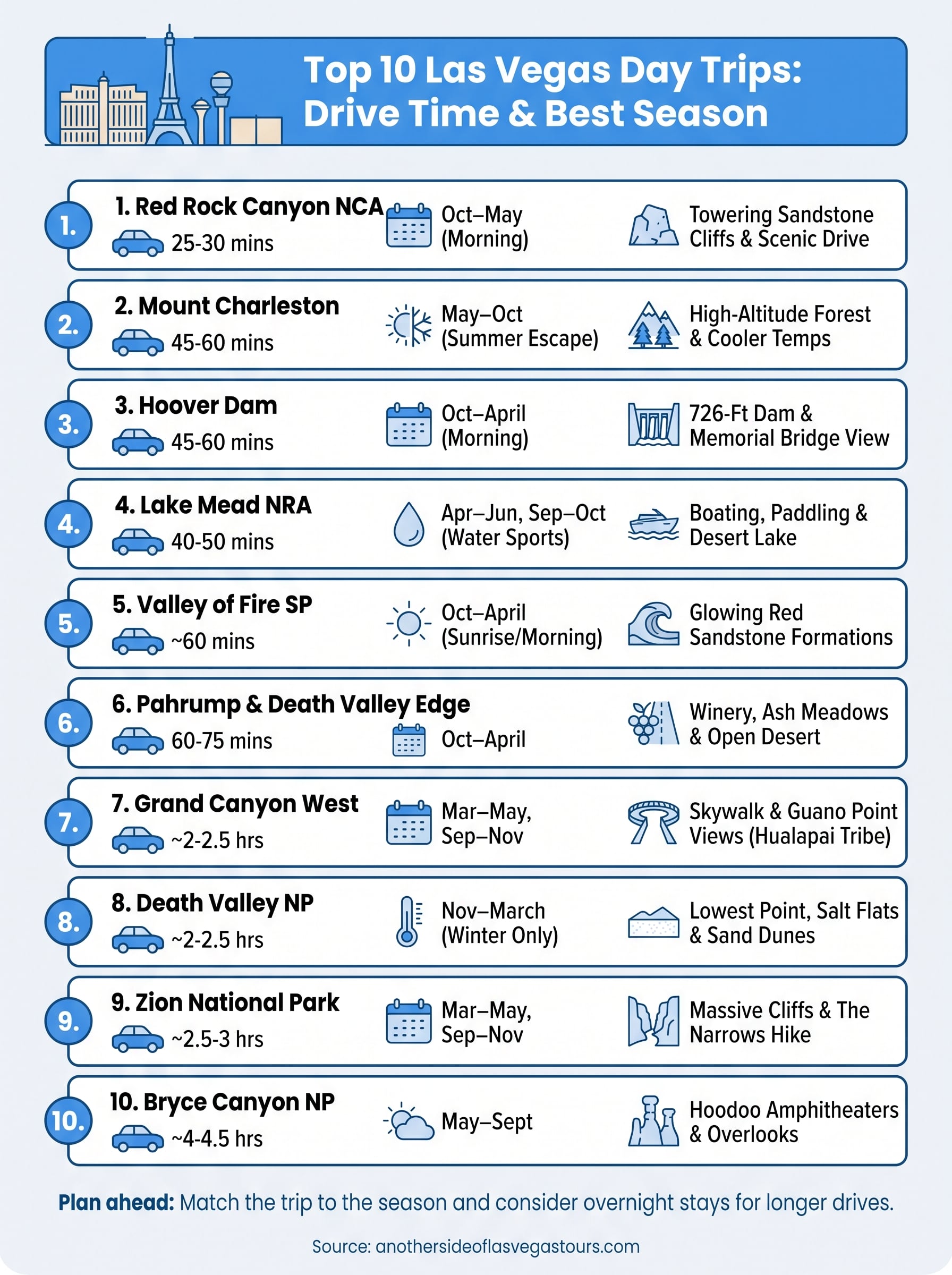 what to see near las vegas infographic